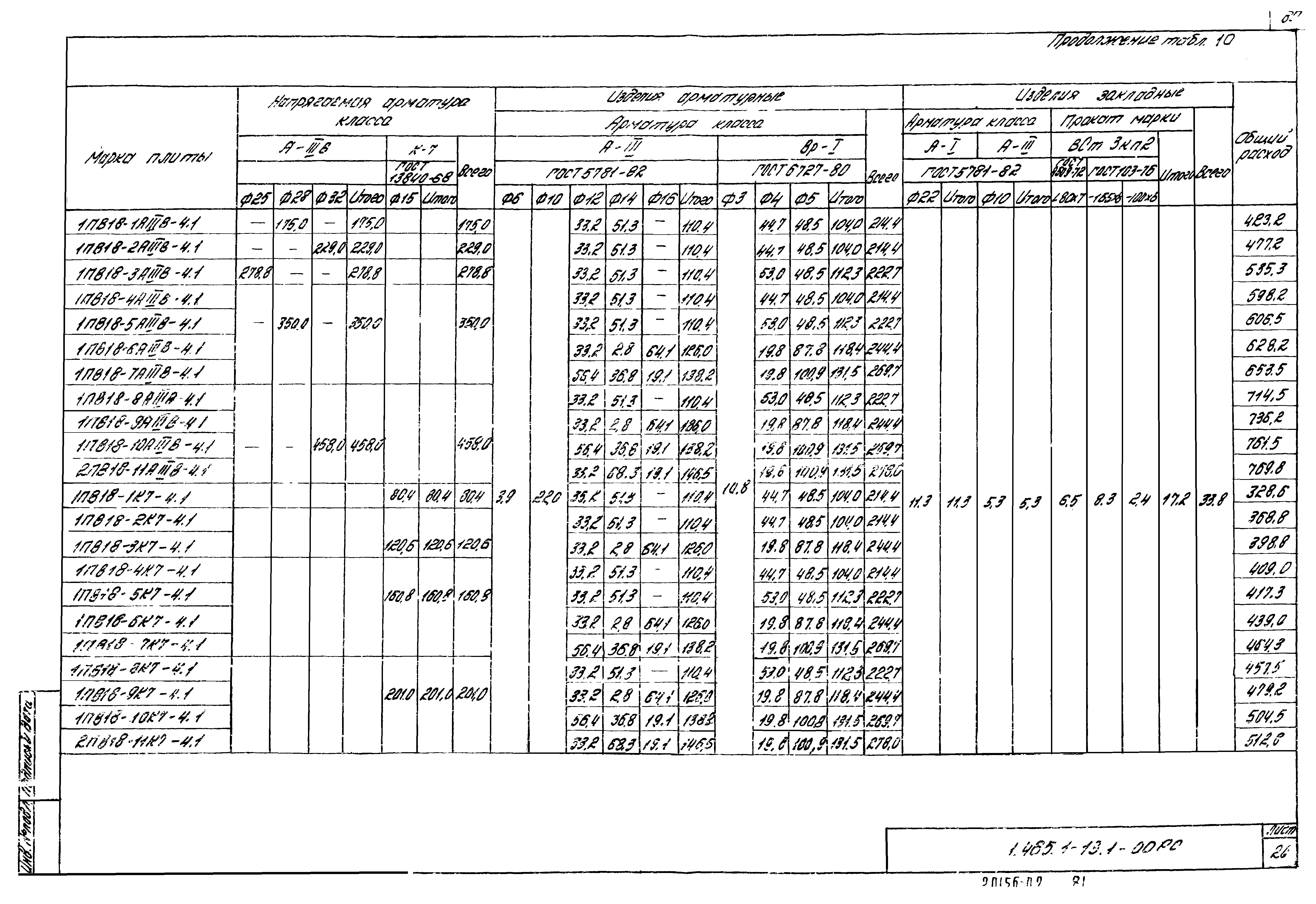 Серия 1.465.1-13