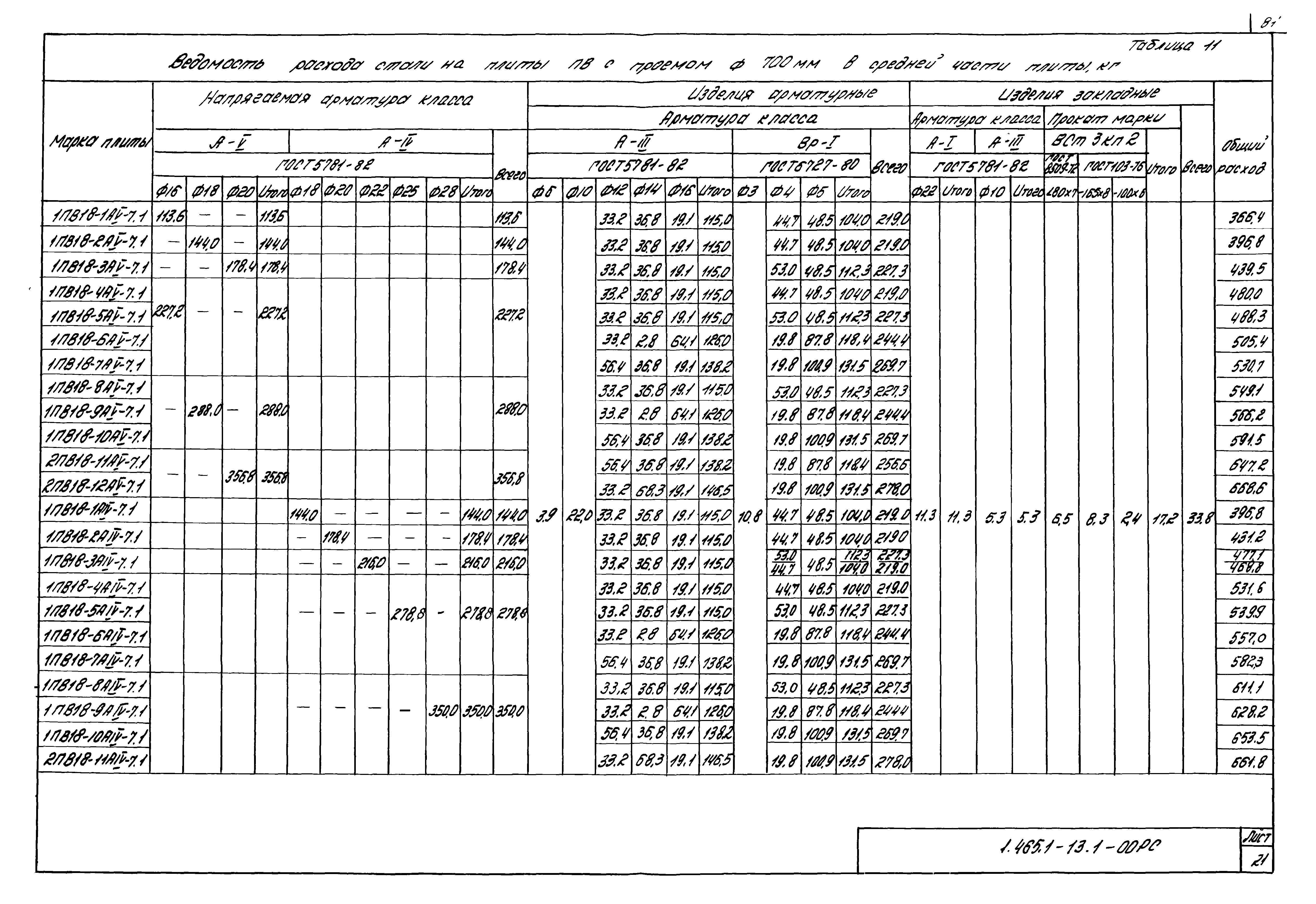 Серия 1.465.1-13