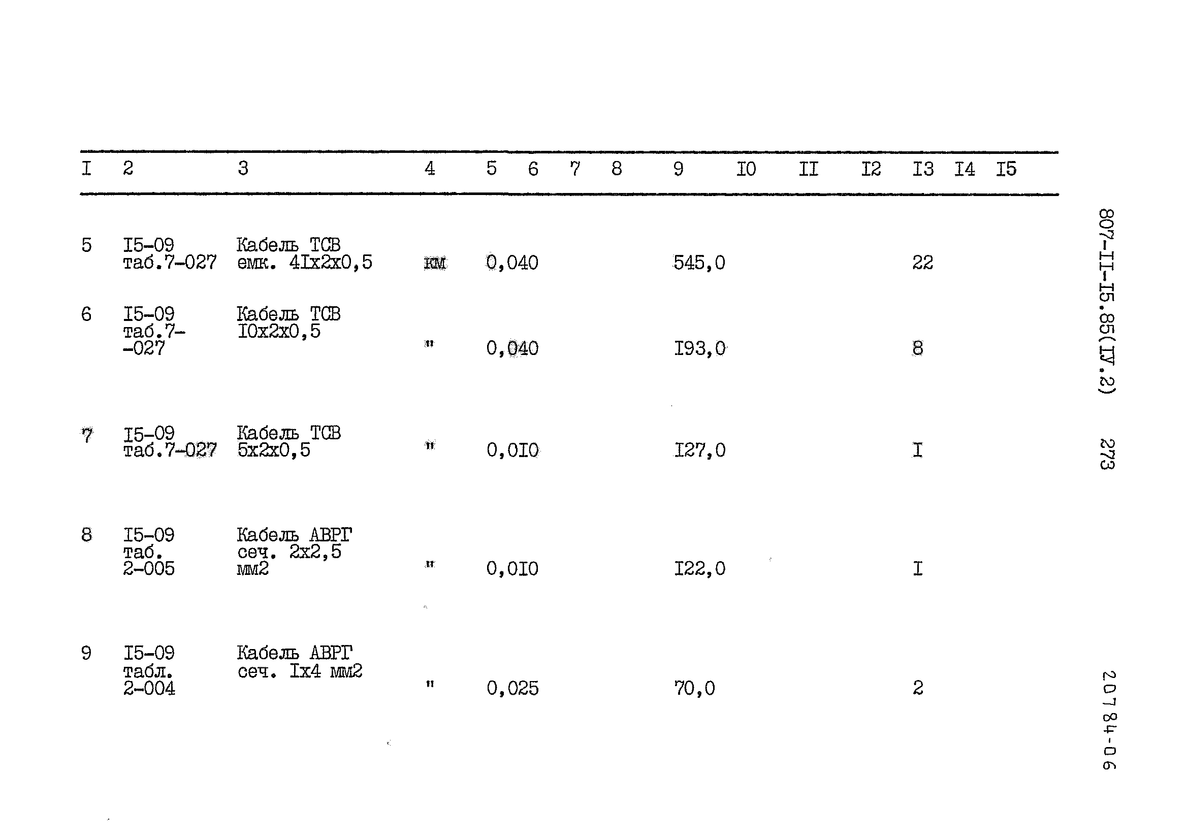 Типовой проект 807-11-15.85