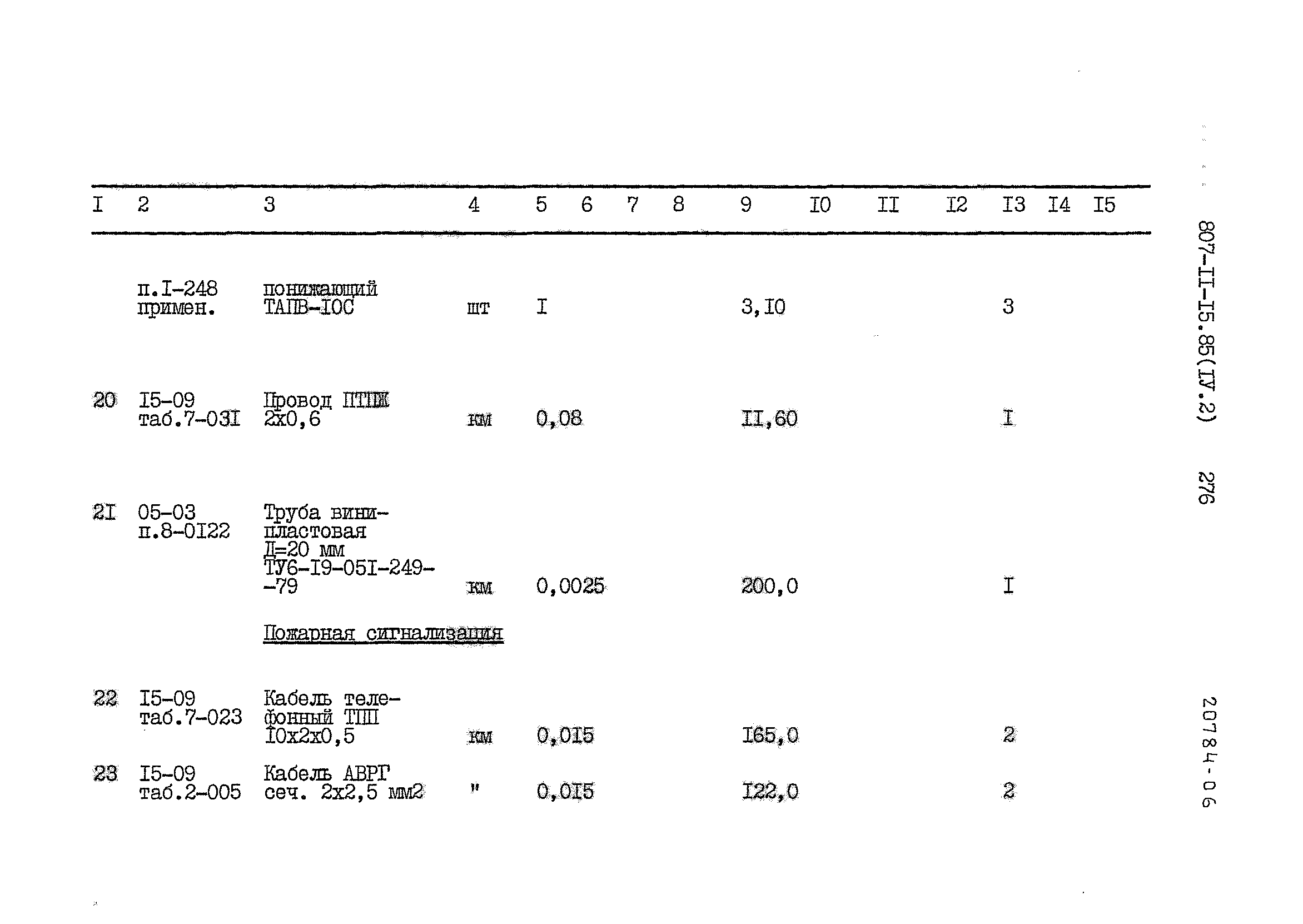 Типовой проект 807-11-15.85