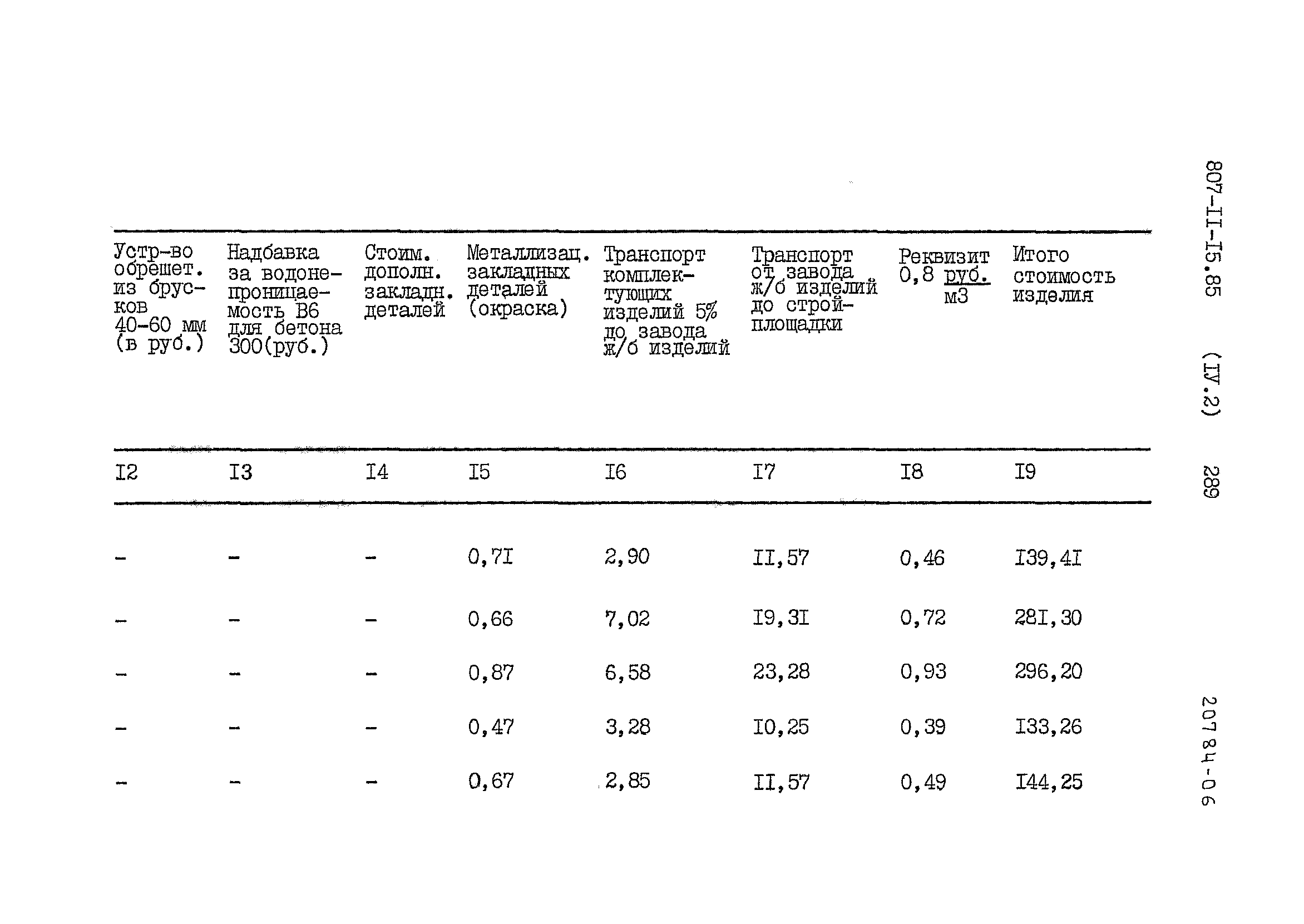 Типовой проект 807-11-15.85