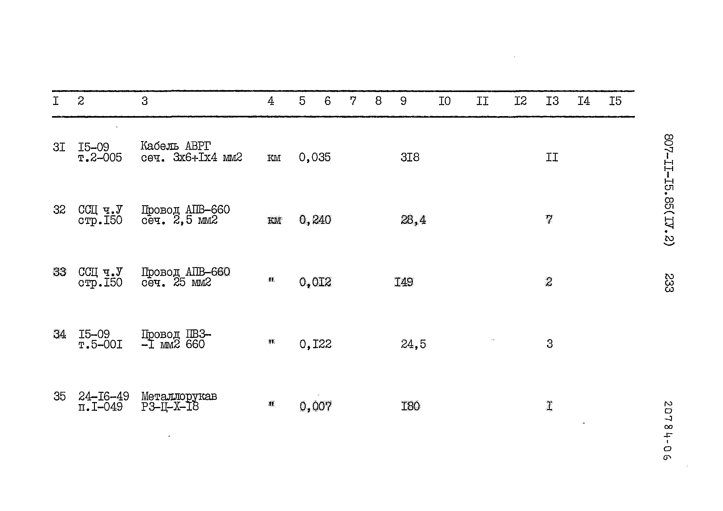 Типовой проект 807-11-15.85