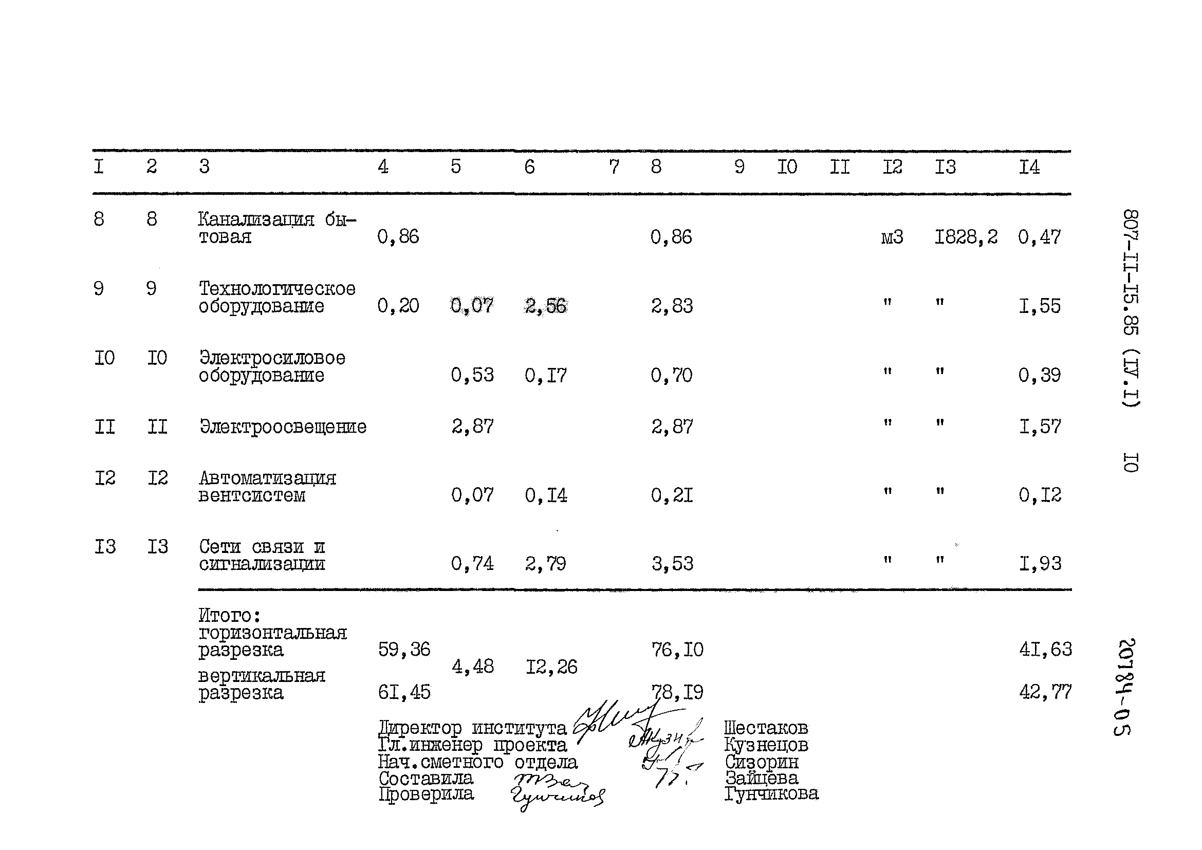 Типовой проект 807-11-15.85