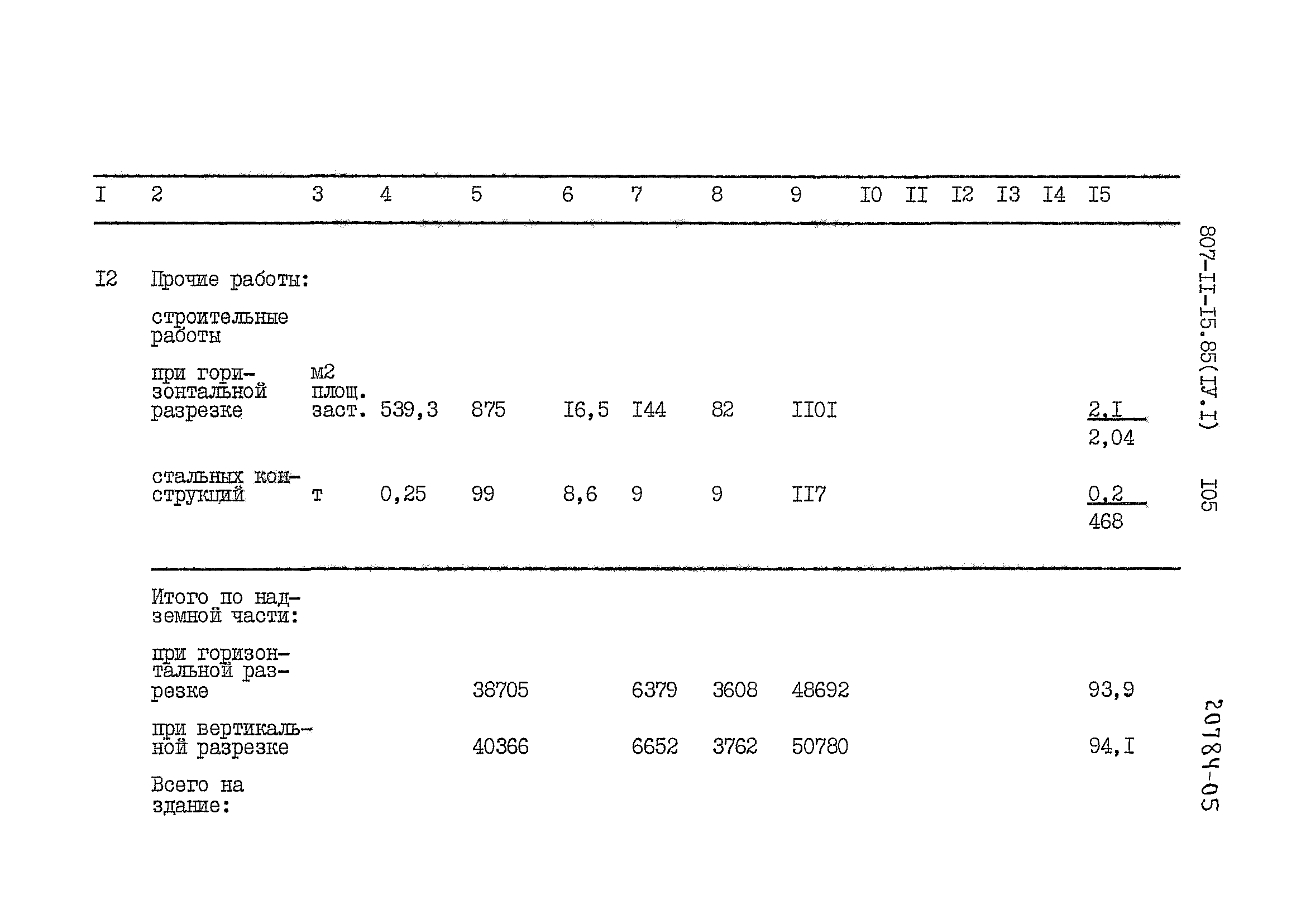 Типовой проект 807-11-15.85