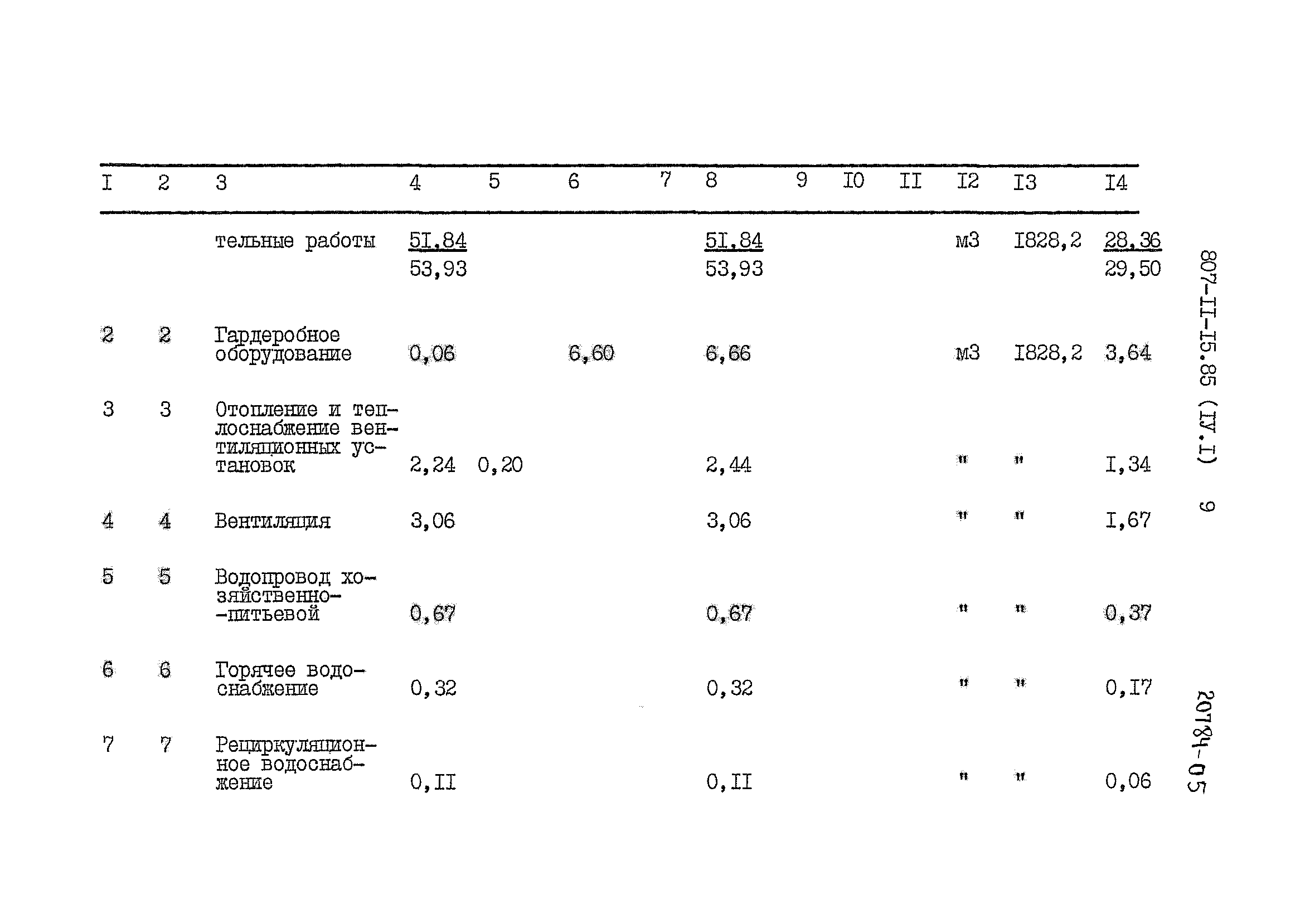 Типовой проект 807-11-15.85