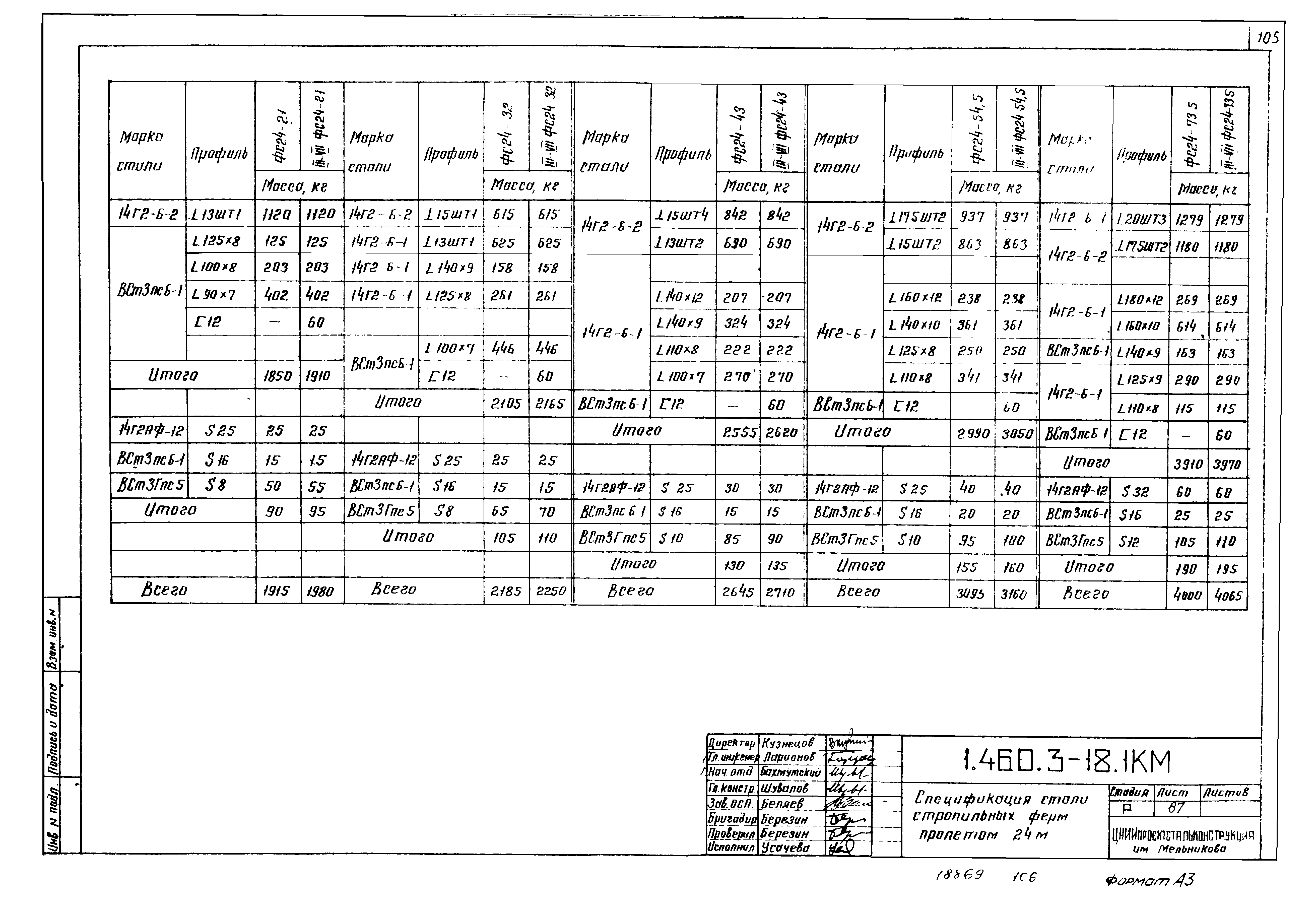 Серия 1.460.3-18