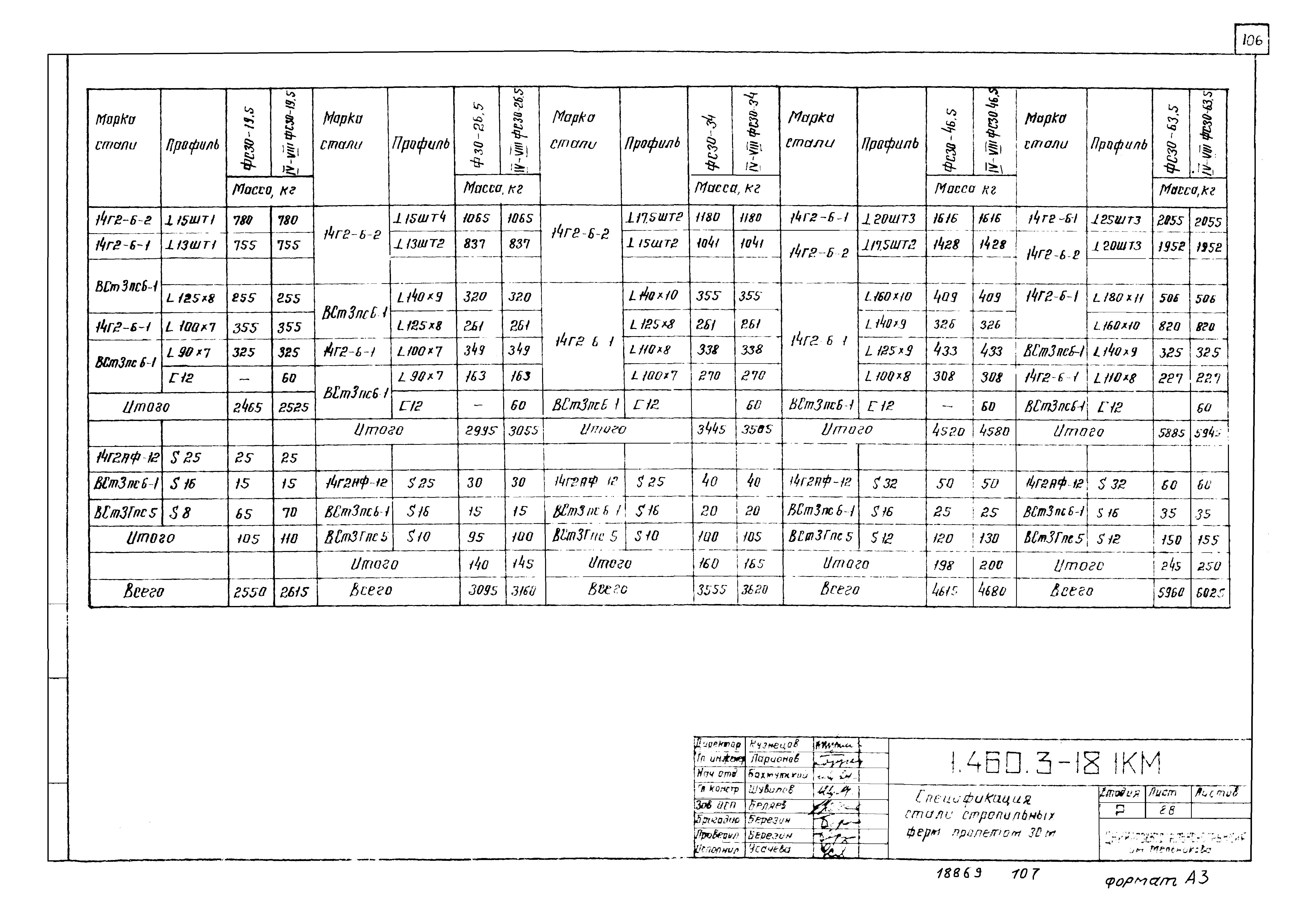 Серия 1.460.3-18