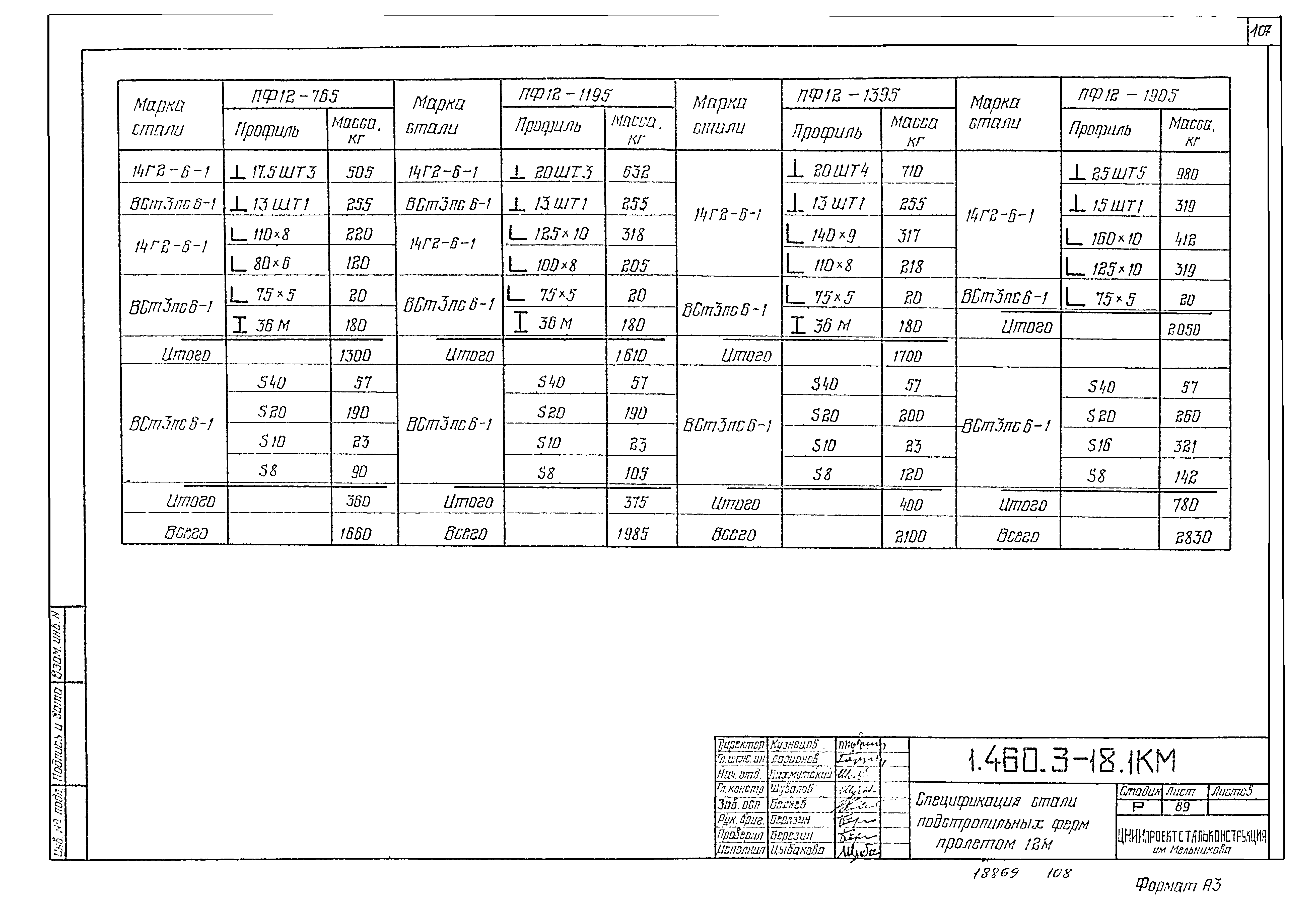 Серия 1.460.3-18