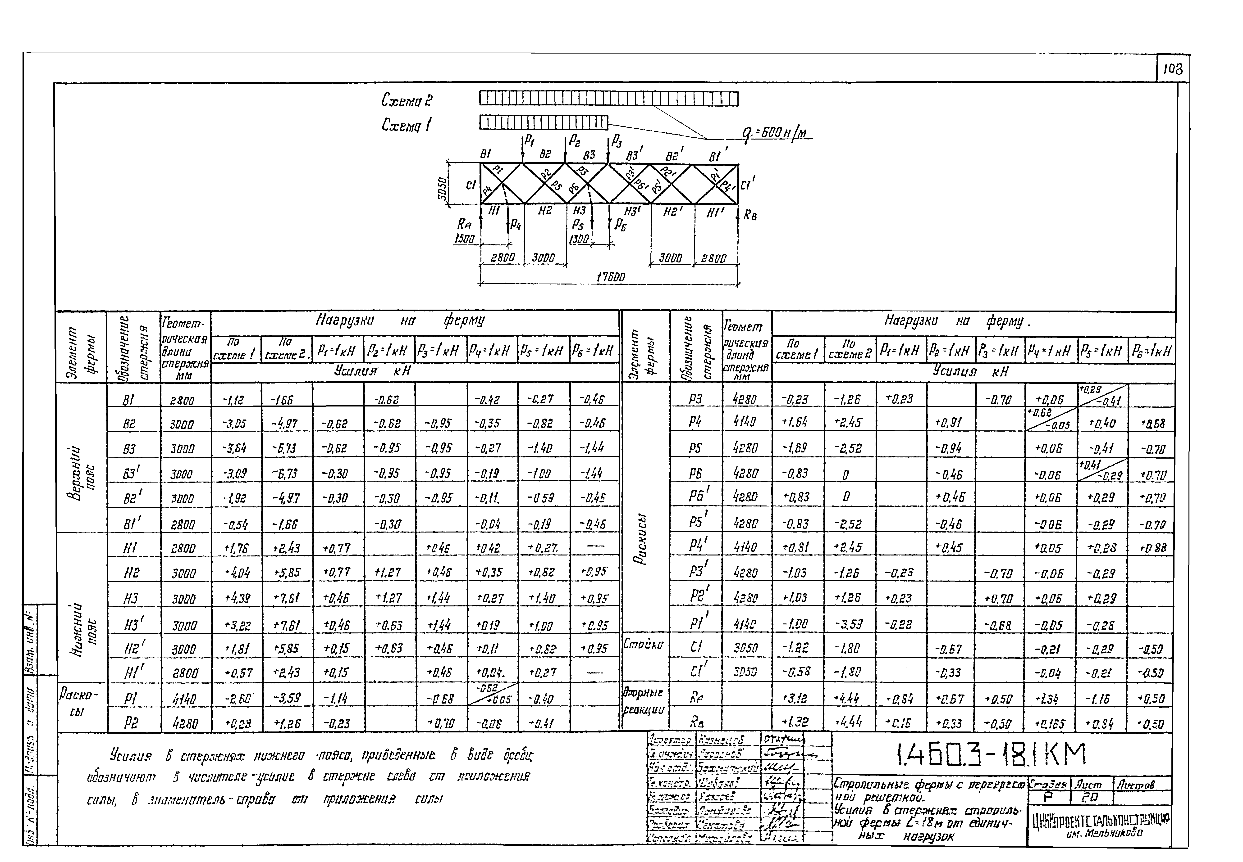 Серия 1.460.3-18