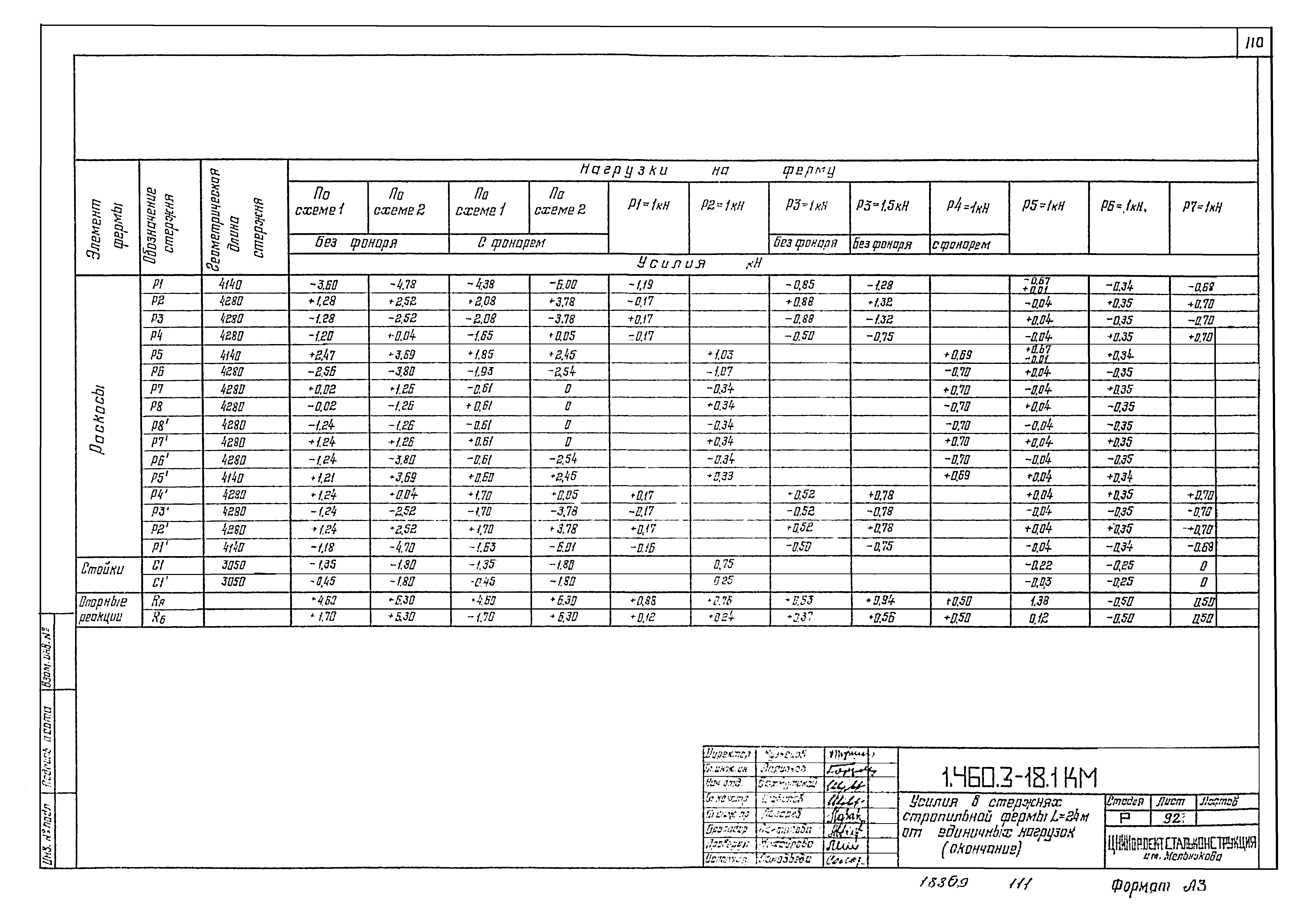 Серия 1.460.3-18