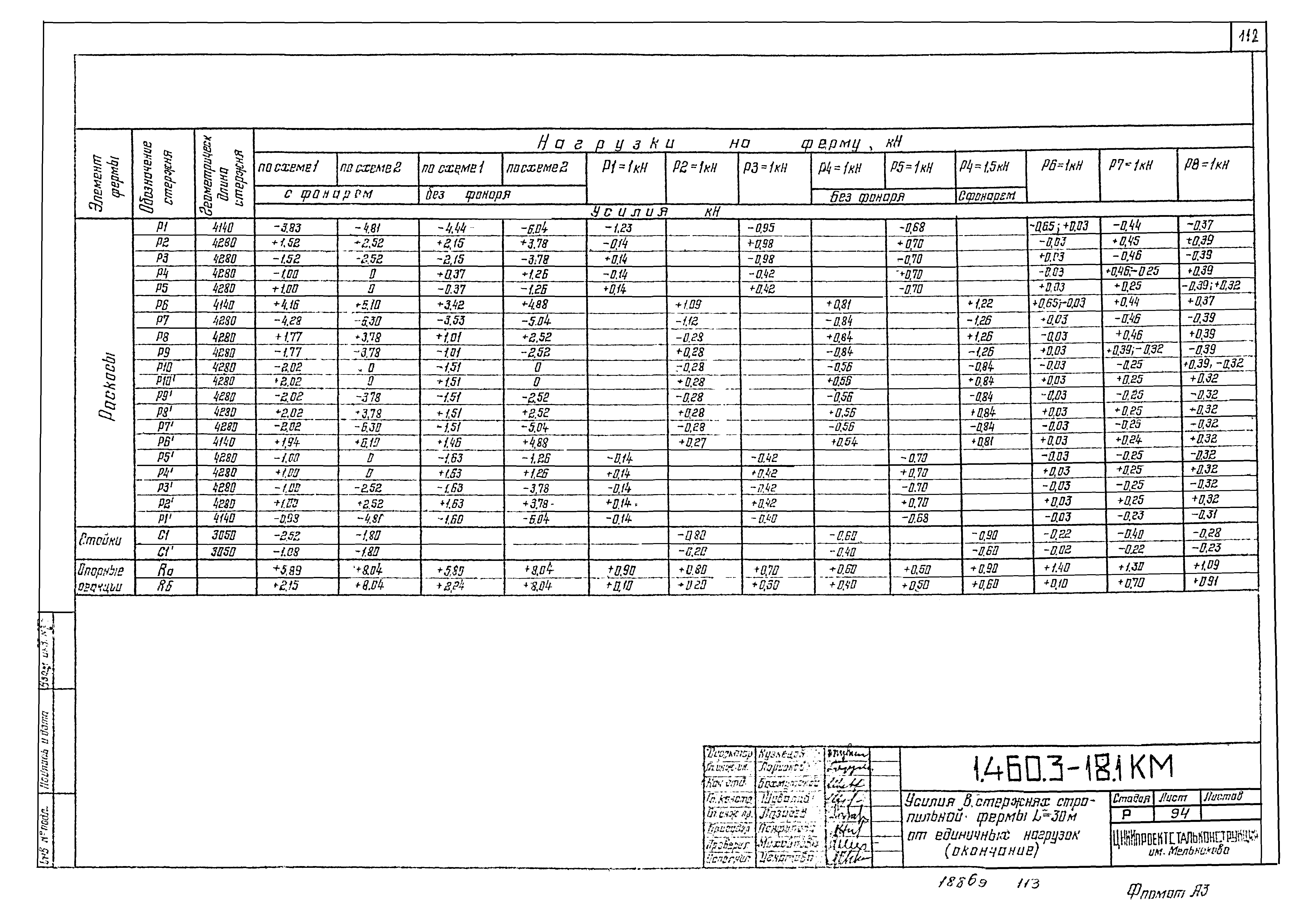 Серия 1.460.3-18