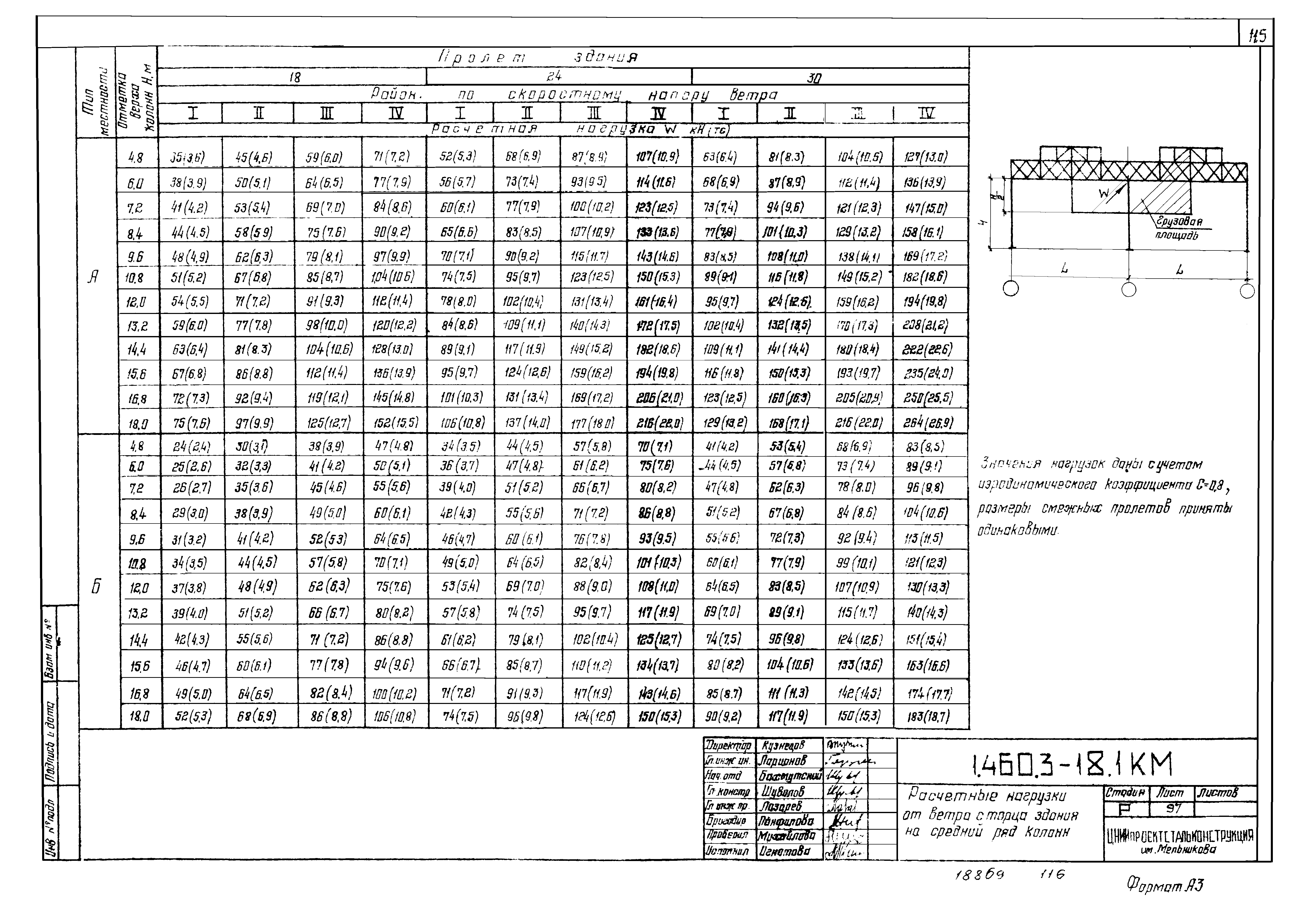 Серия 1.460.3-18