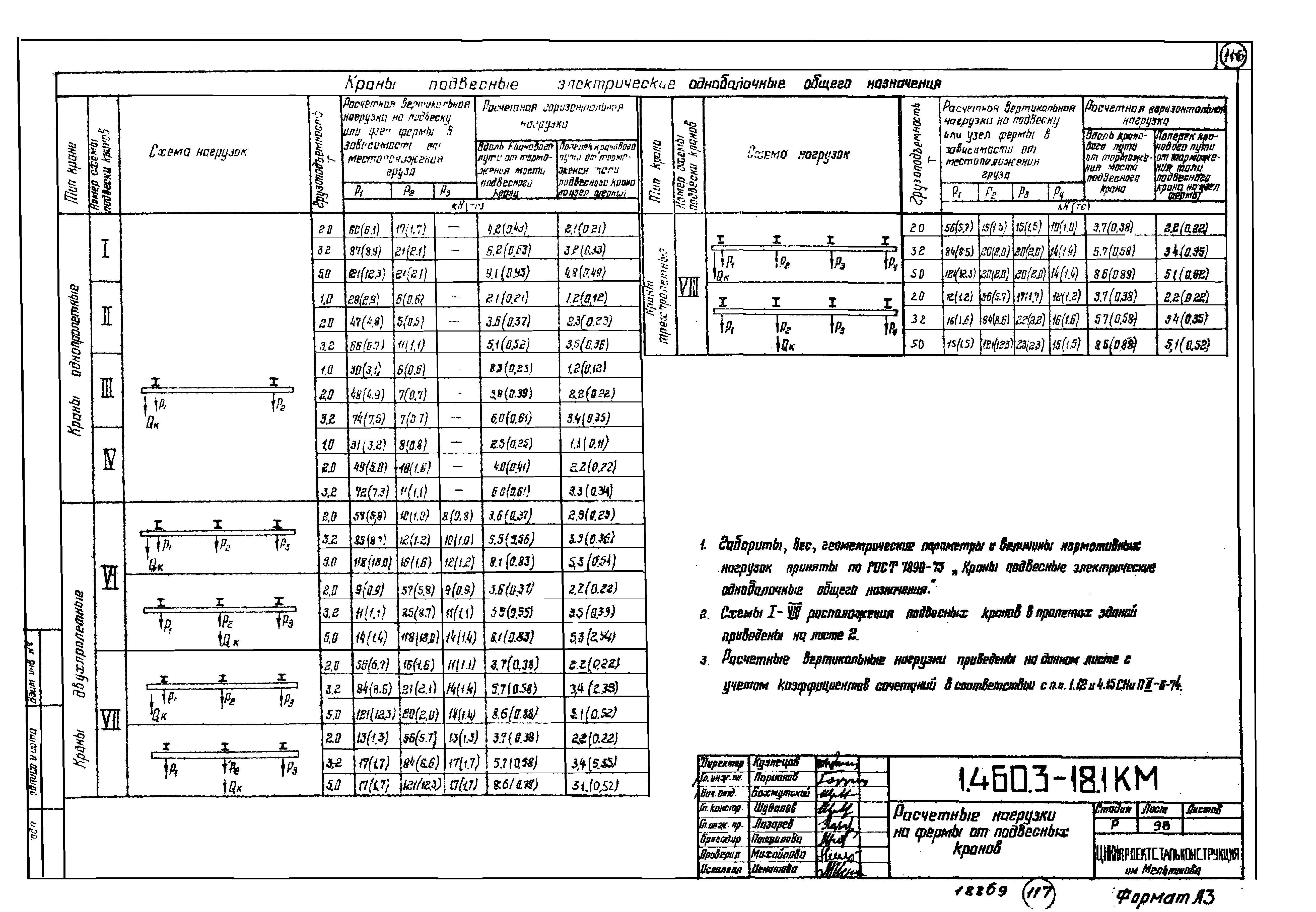 Серия 1.460.3-18