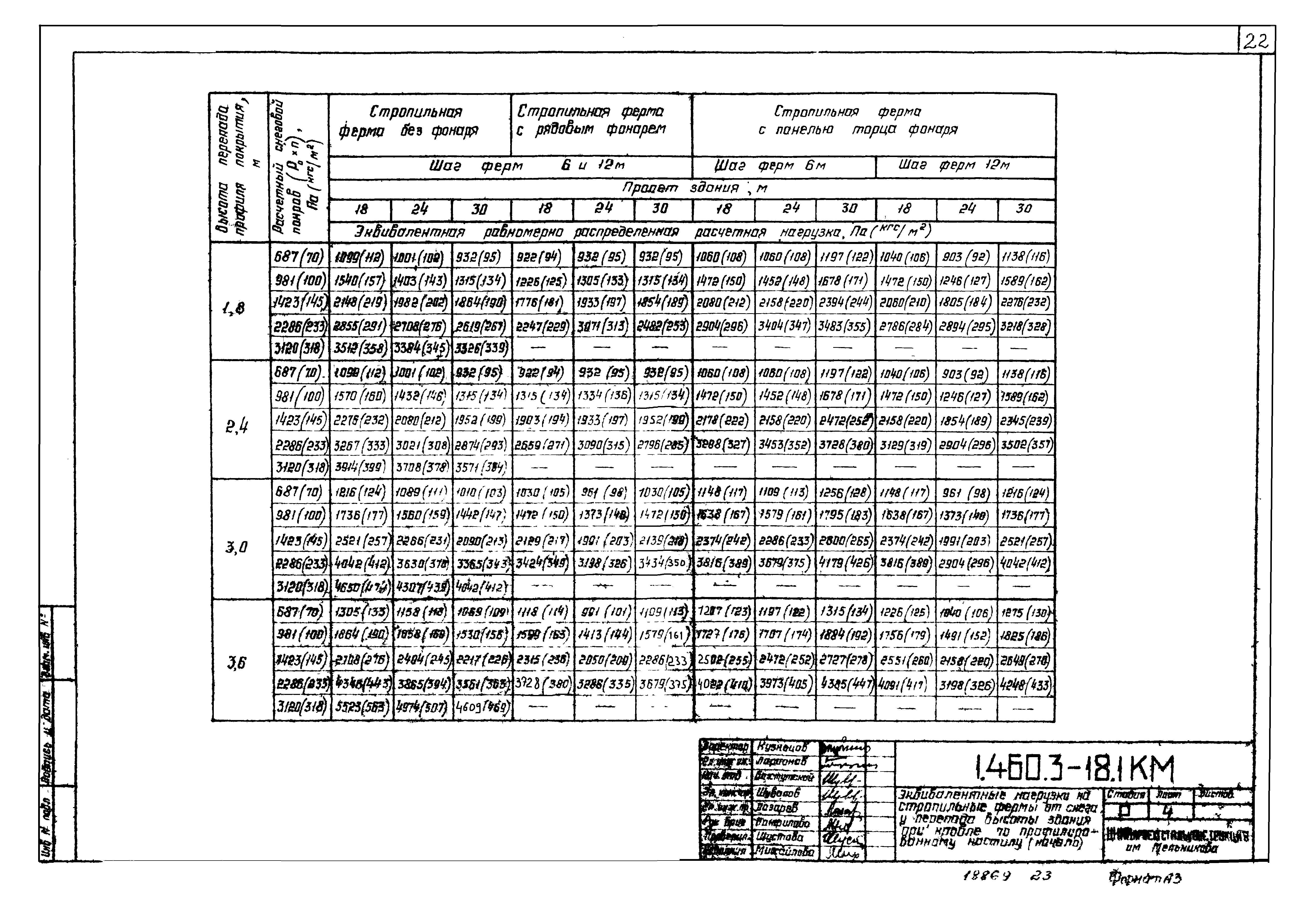 Серия 1.460.3-18