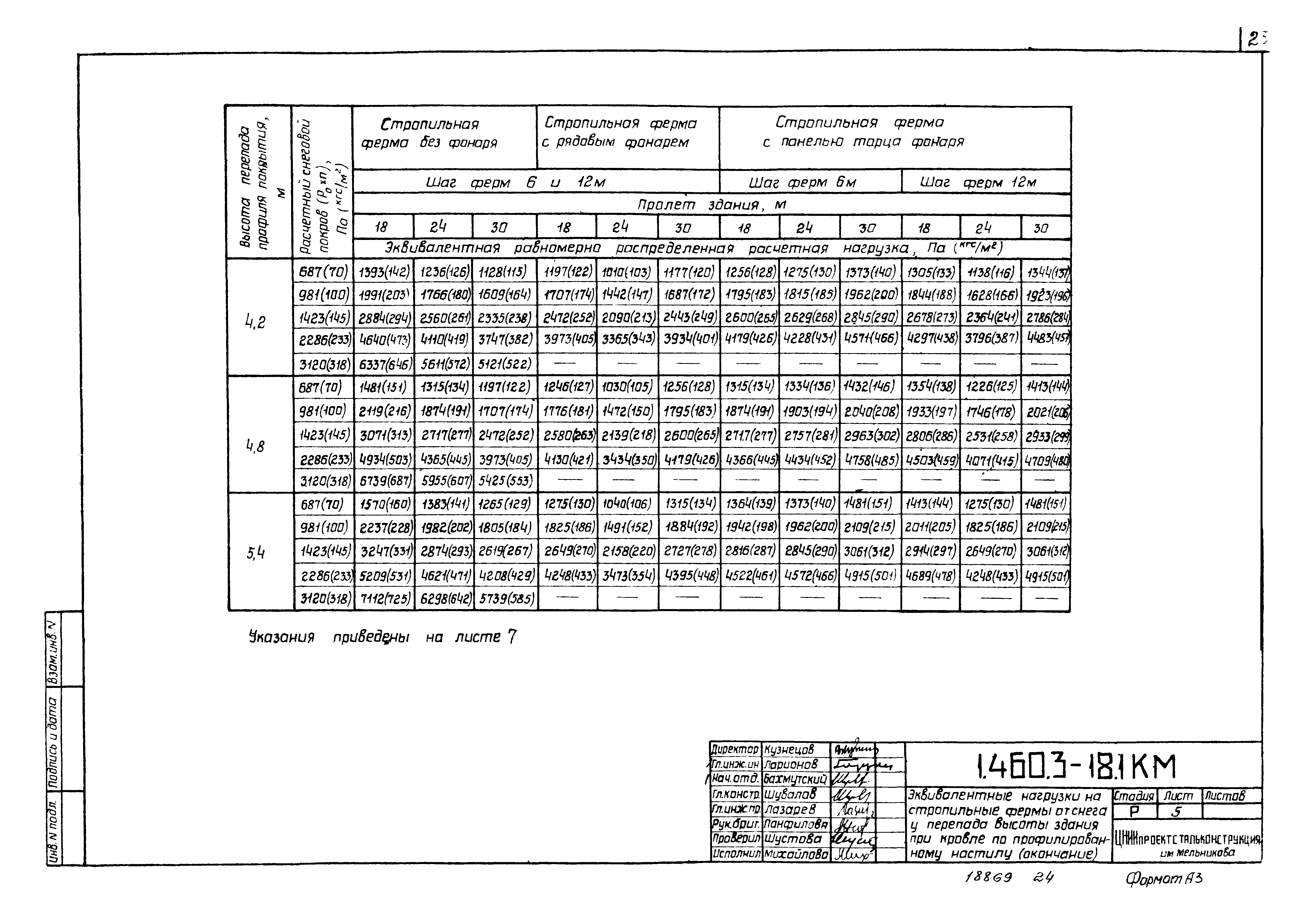 Серия 1.460.3-18