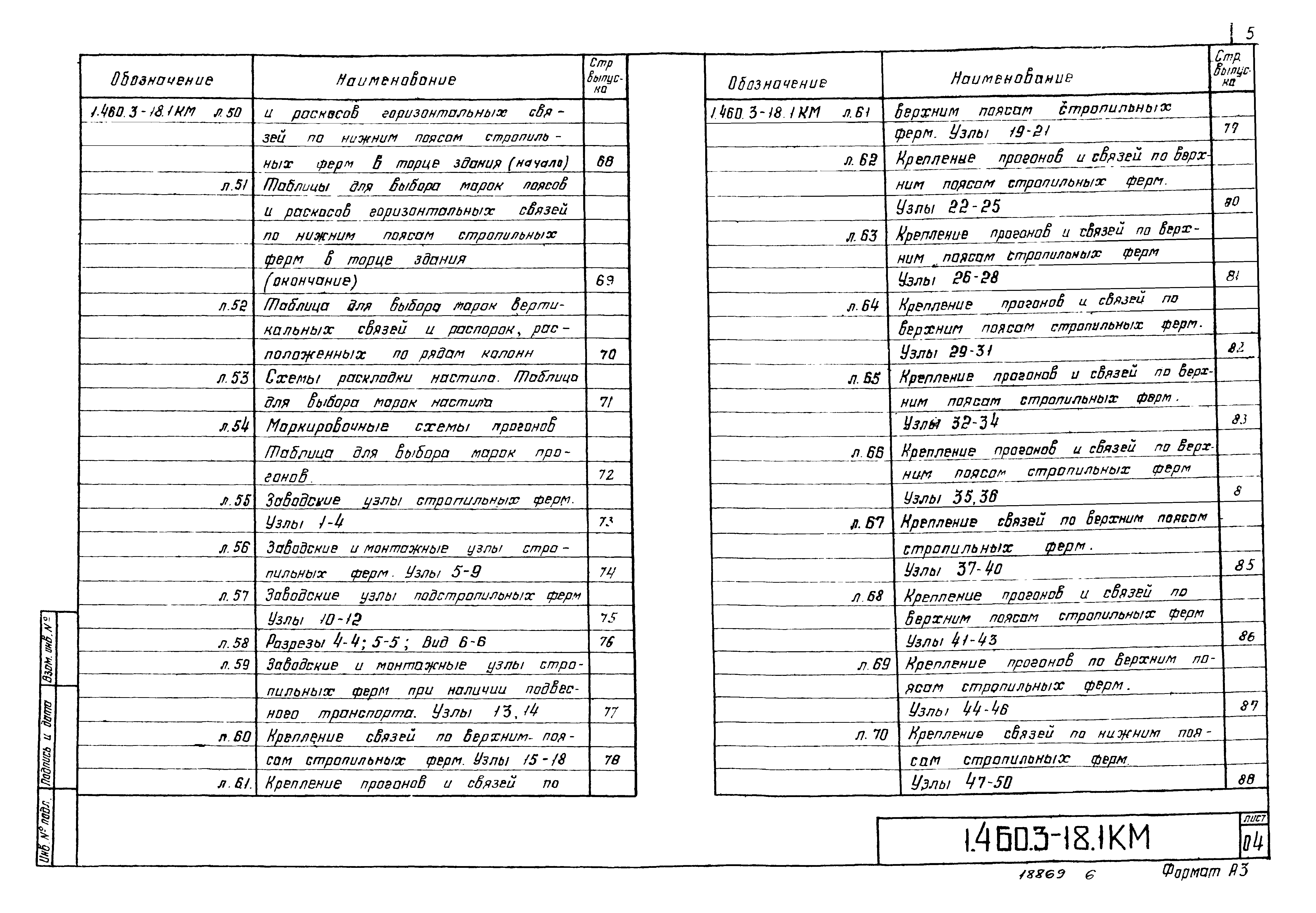 Серия 1.460.3-18