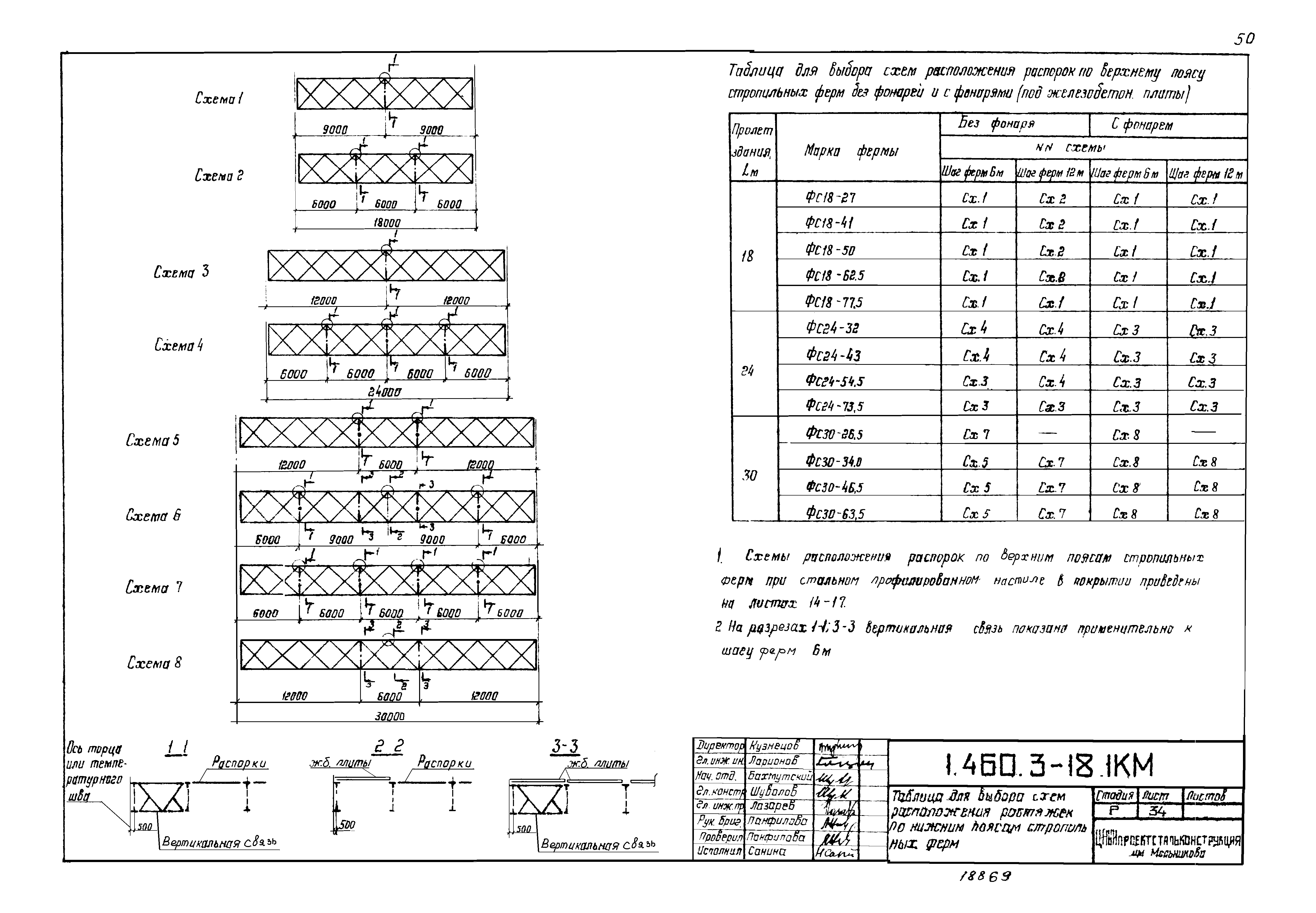 Серия 1.460.3-18