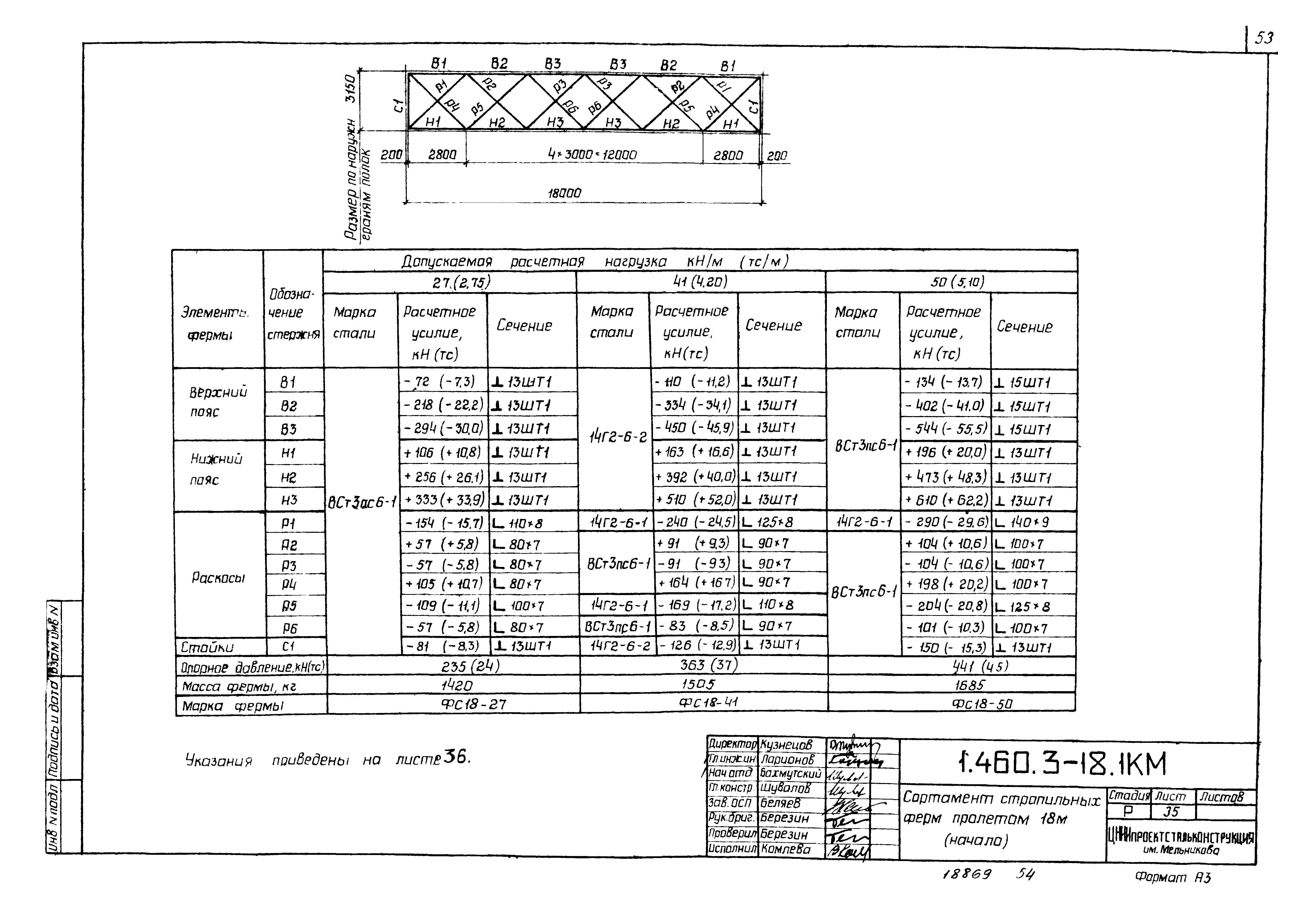 Серия 1.460.3-18