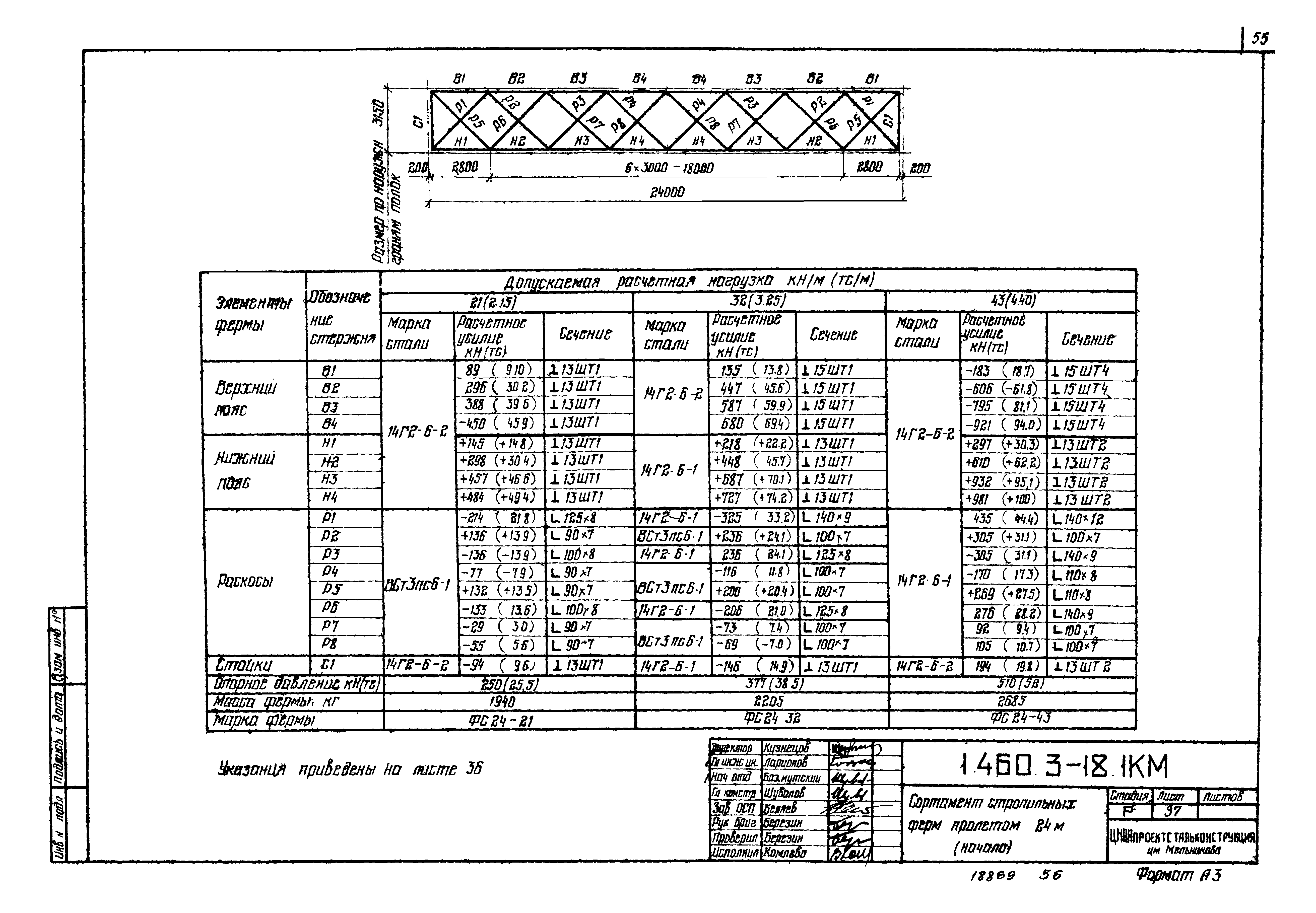 Серия 1.460.3-18