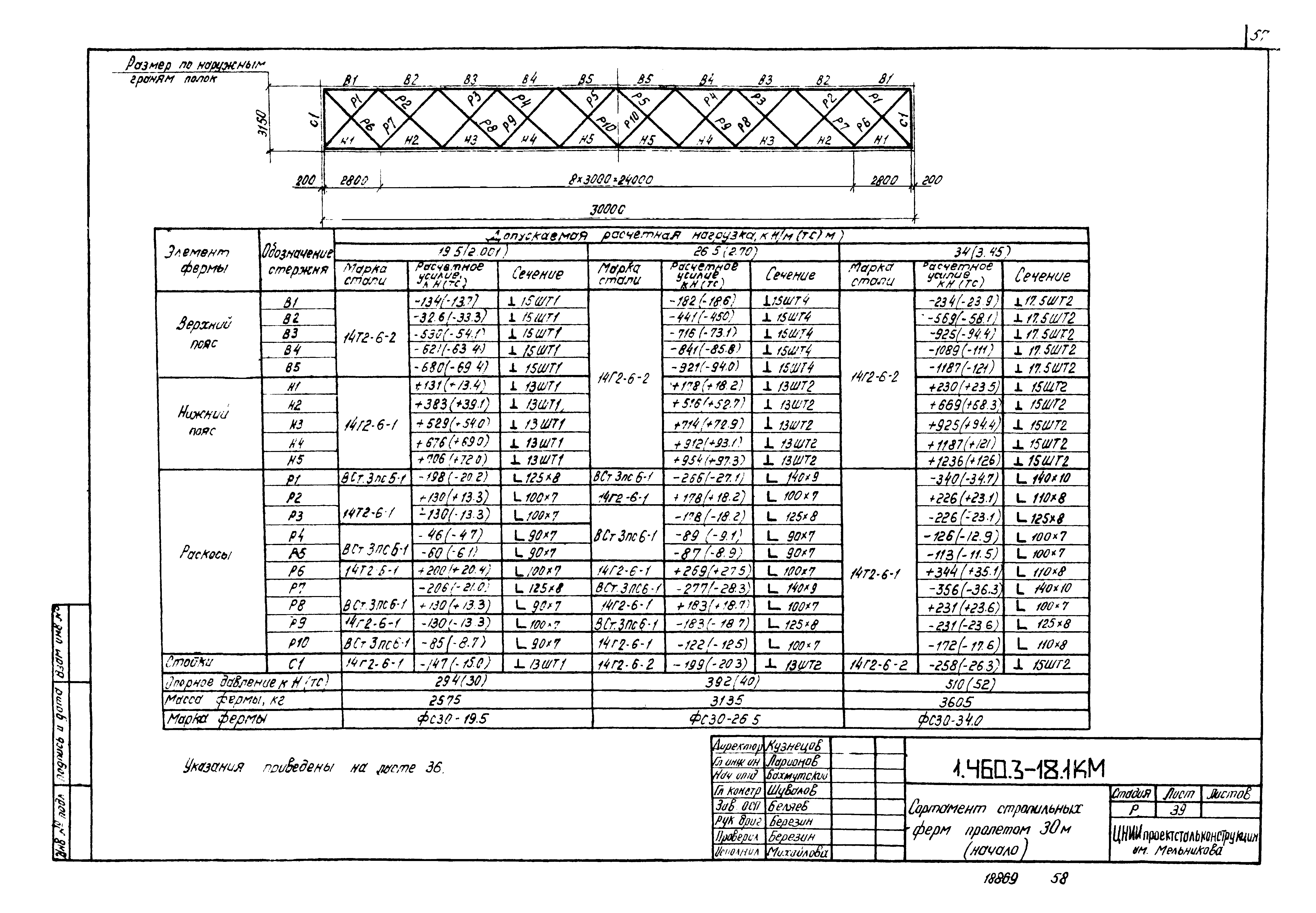 Серия 1.460.3-18