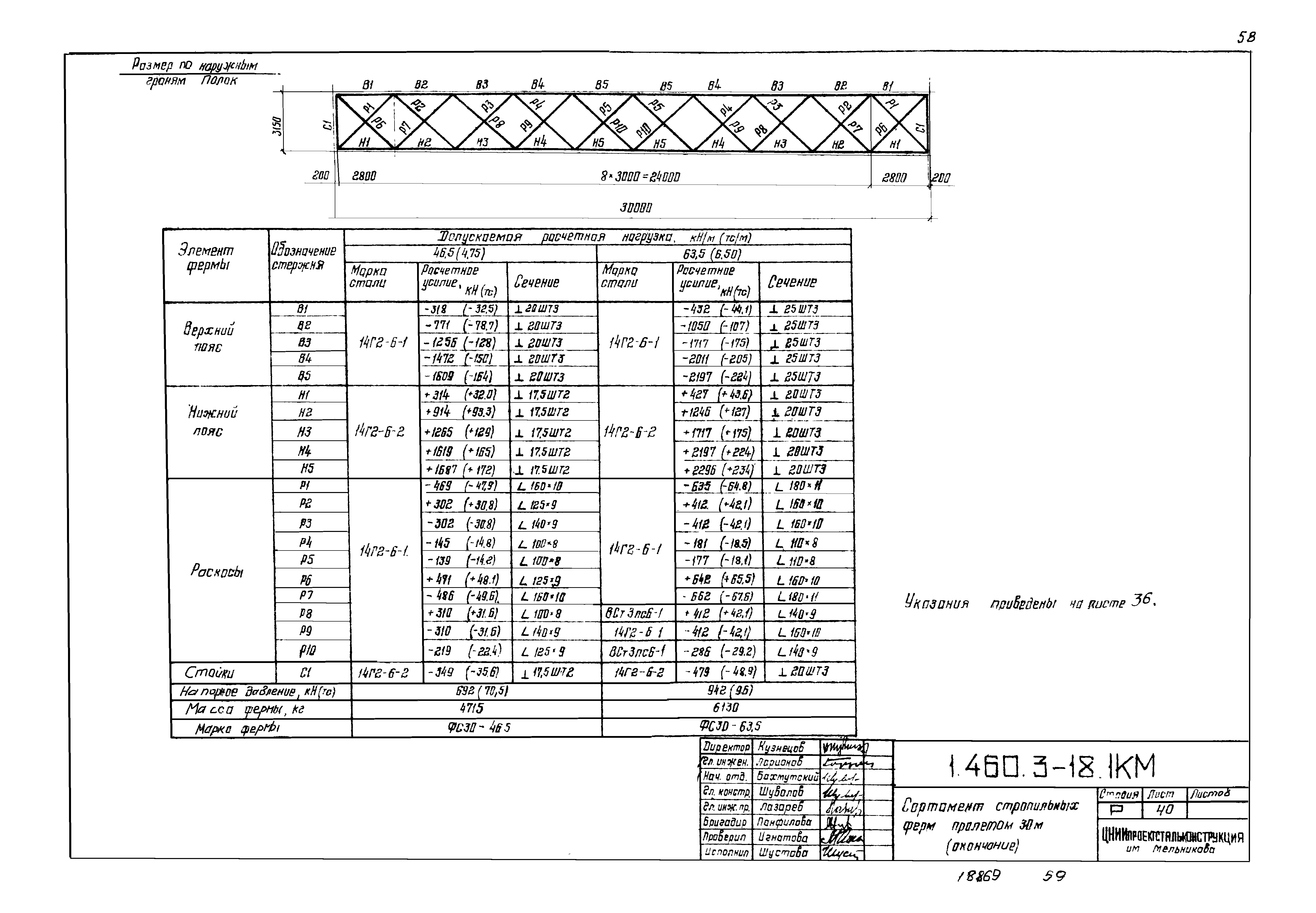 Серия 1.460.3-18