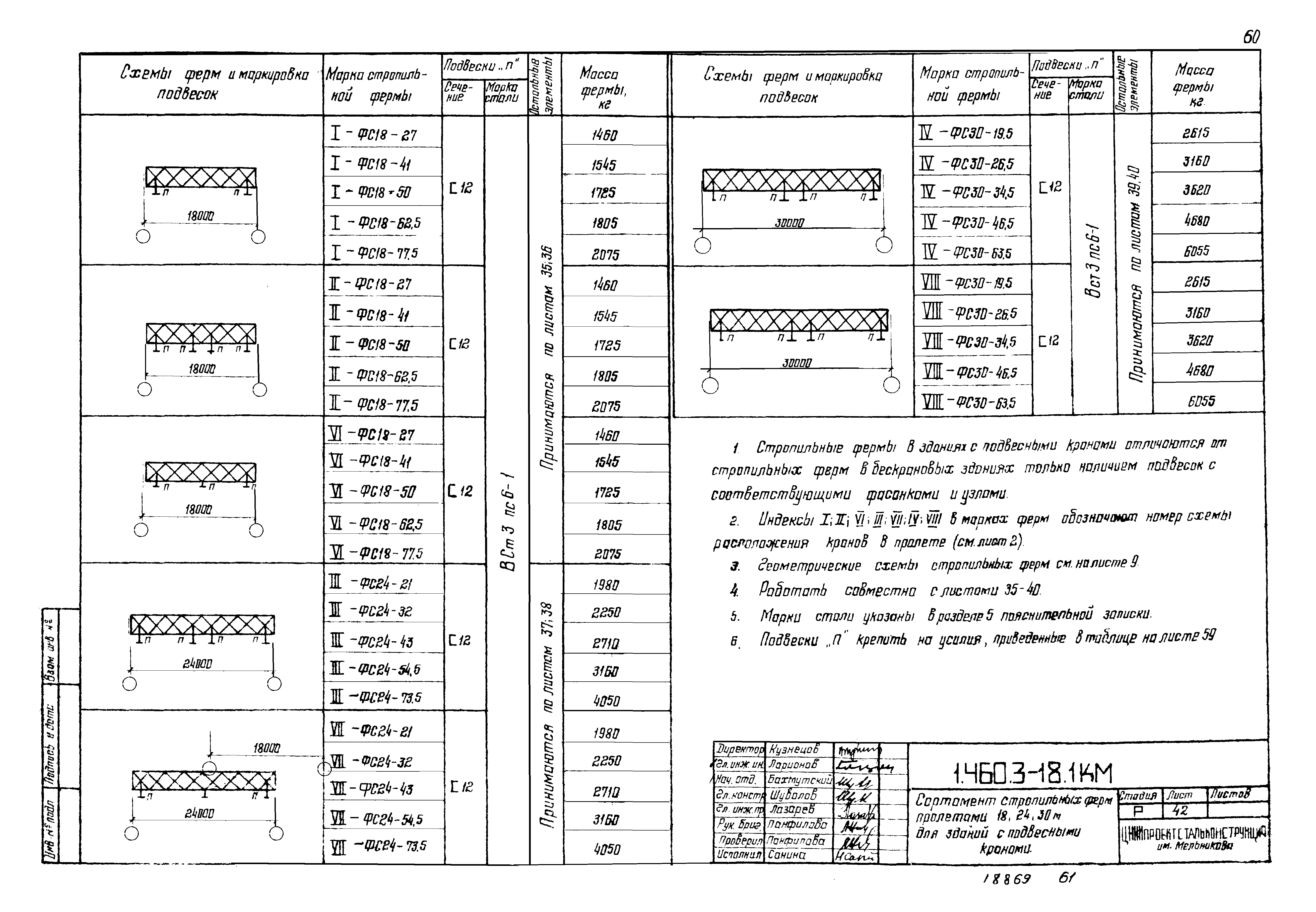 Серия 1.460.3-18