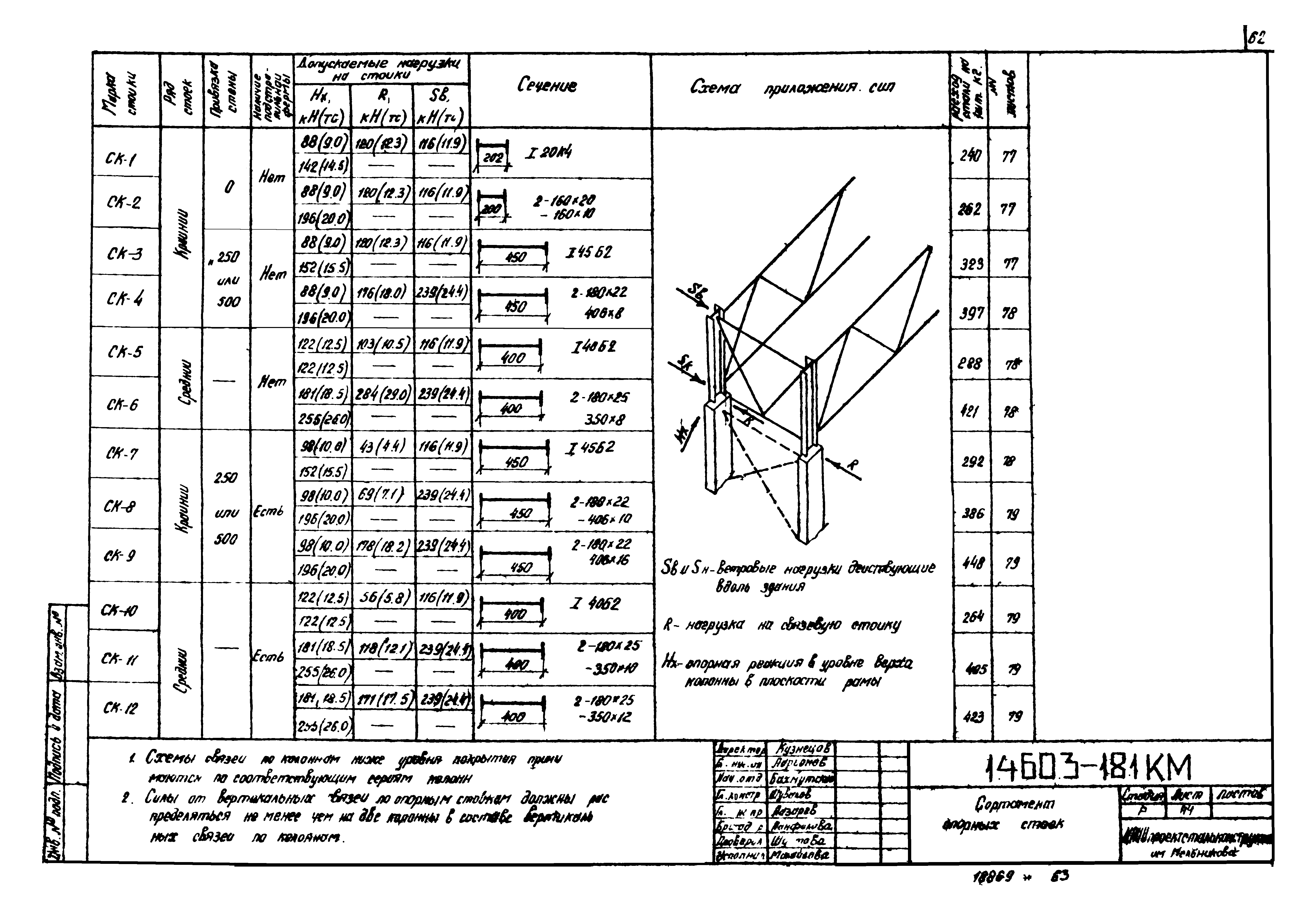 Серия 1.460.3-18