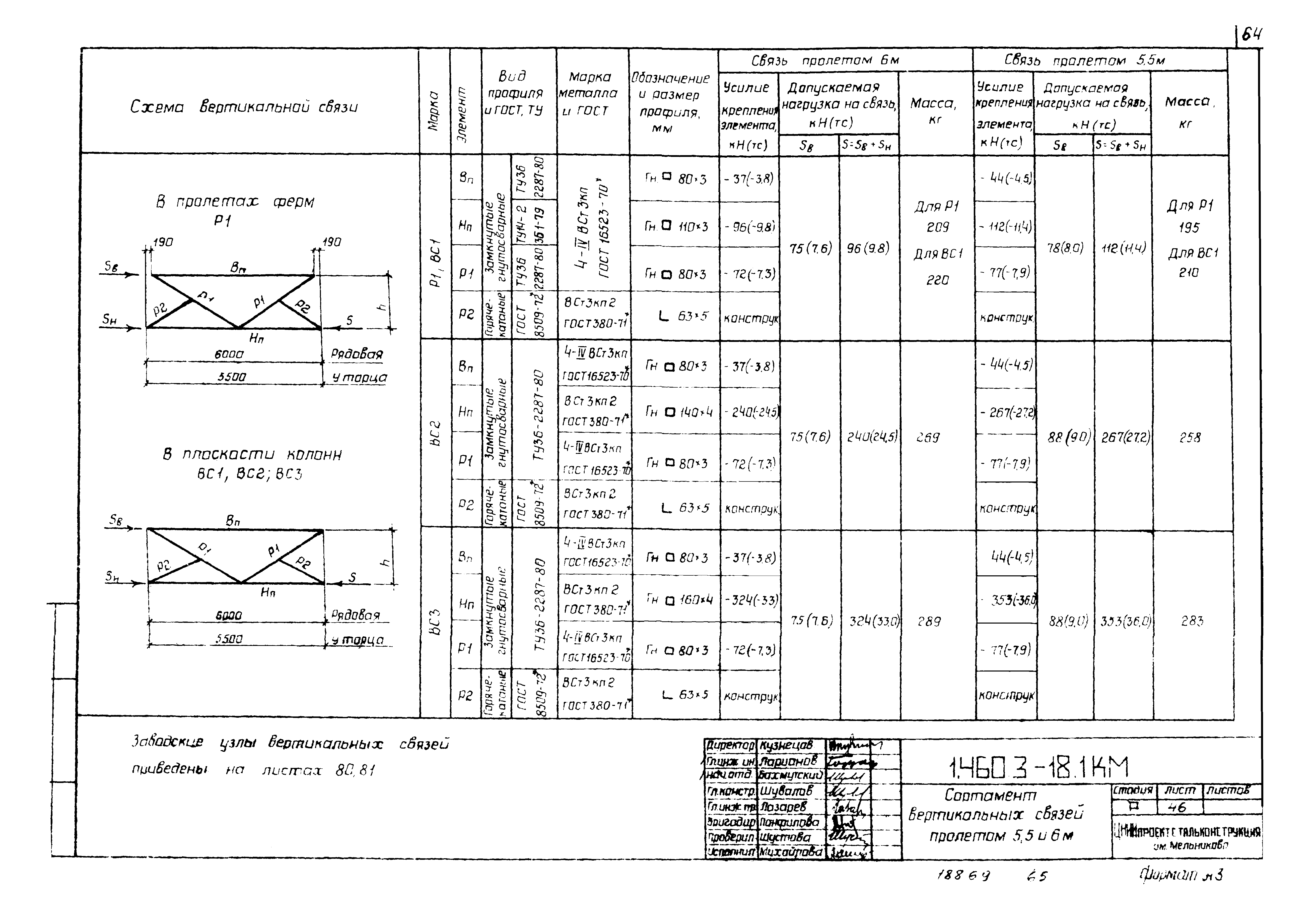 Серия 1.460.3-18