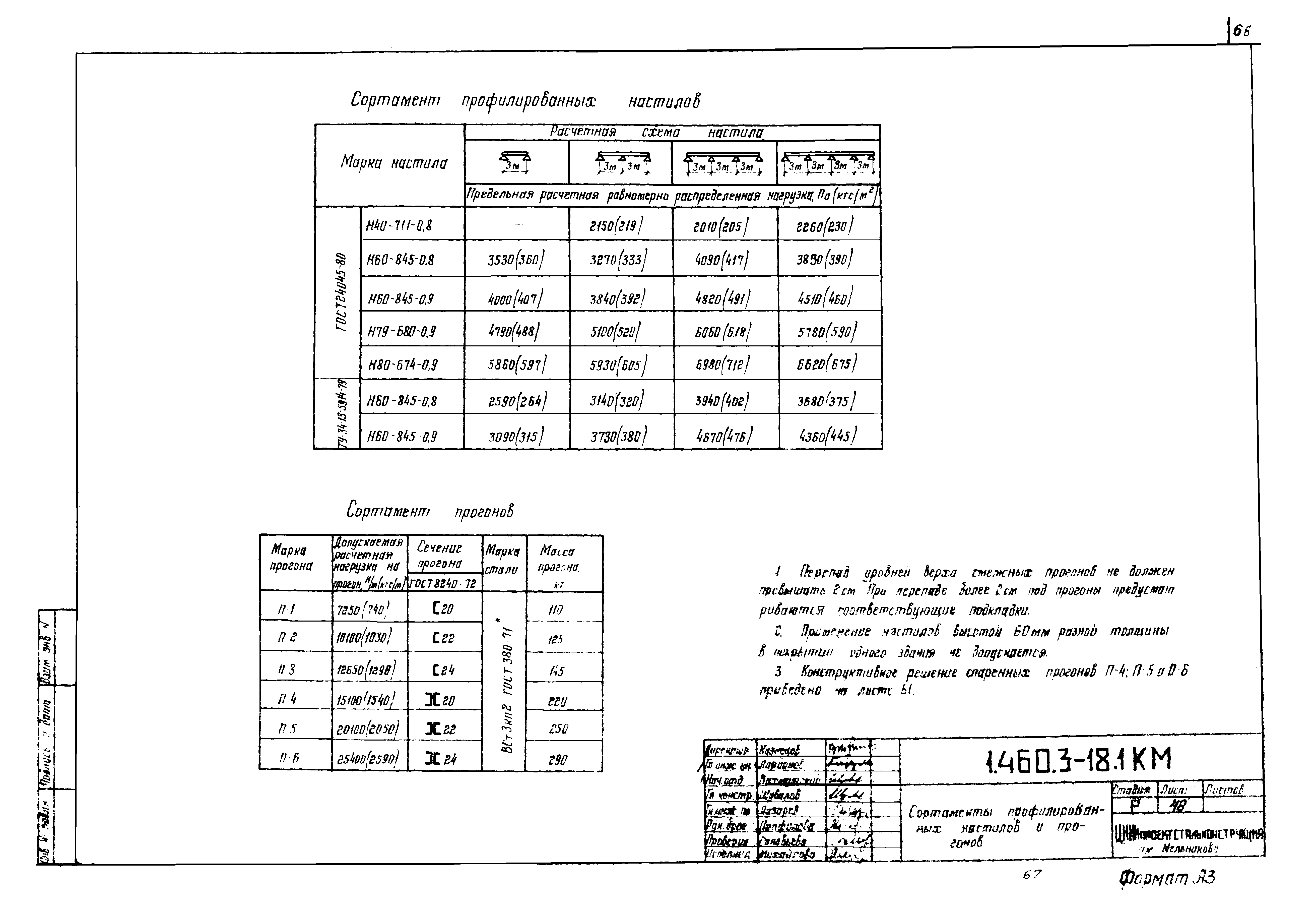 Серия 1.460.3-18