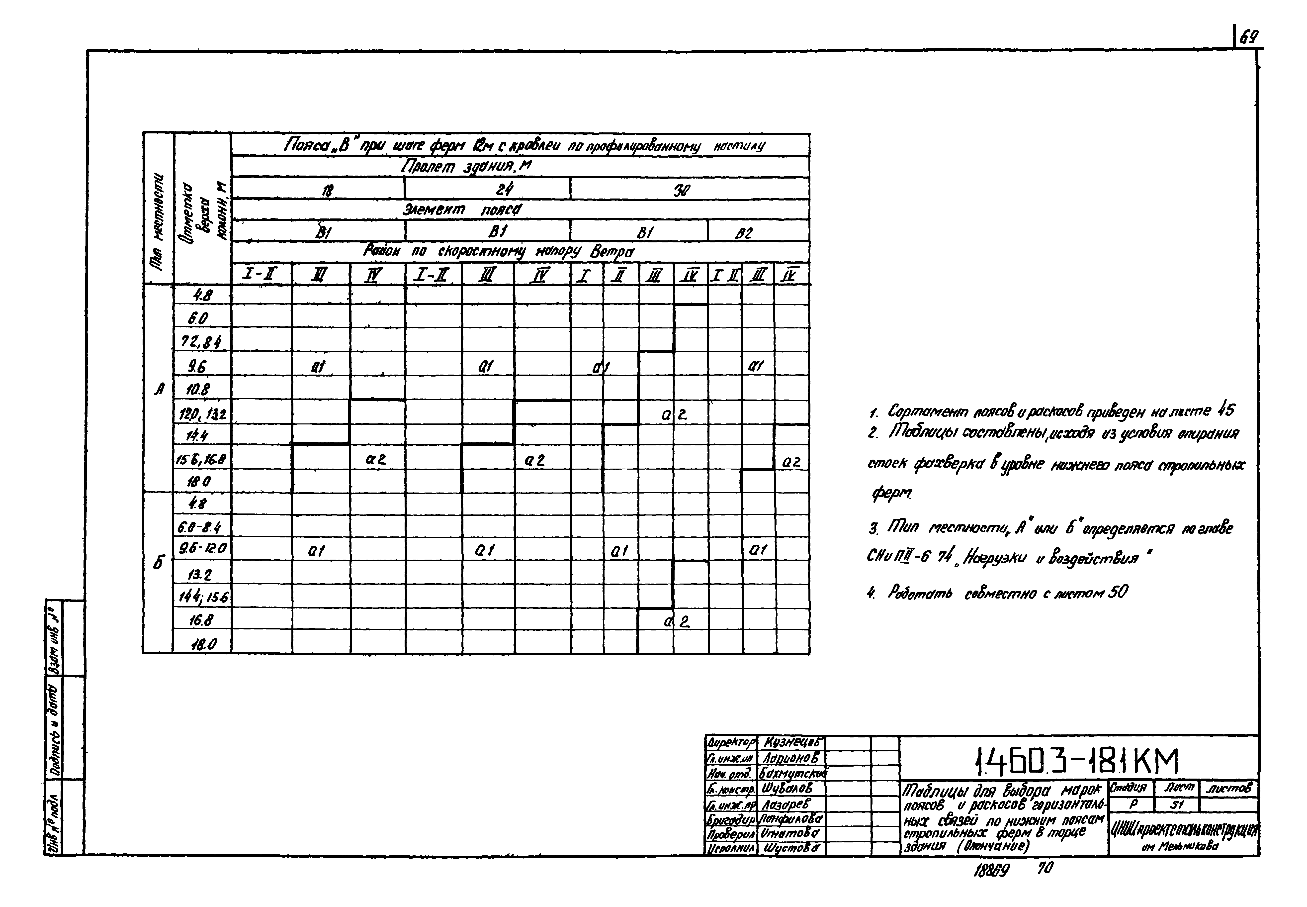 Серия 1.460.3-18