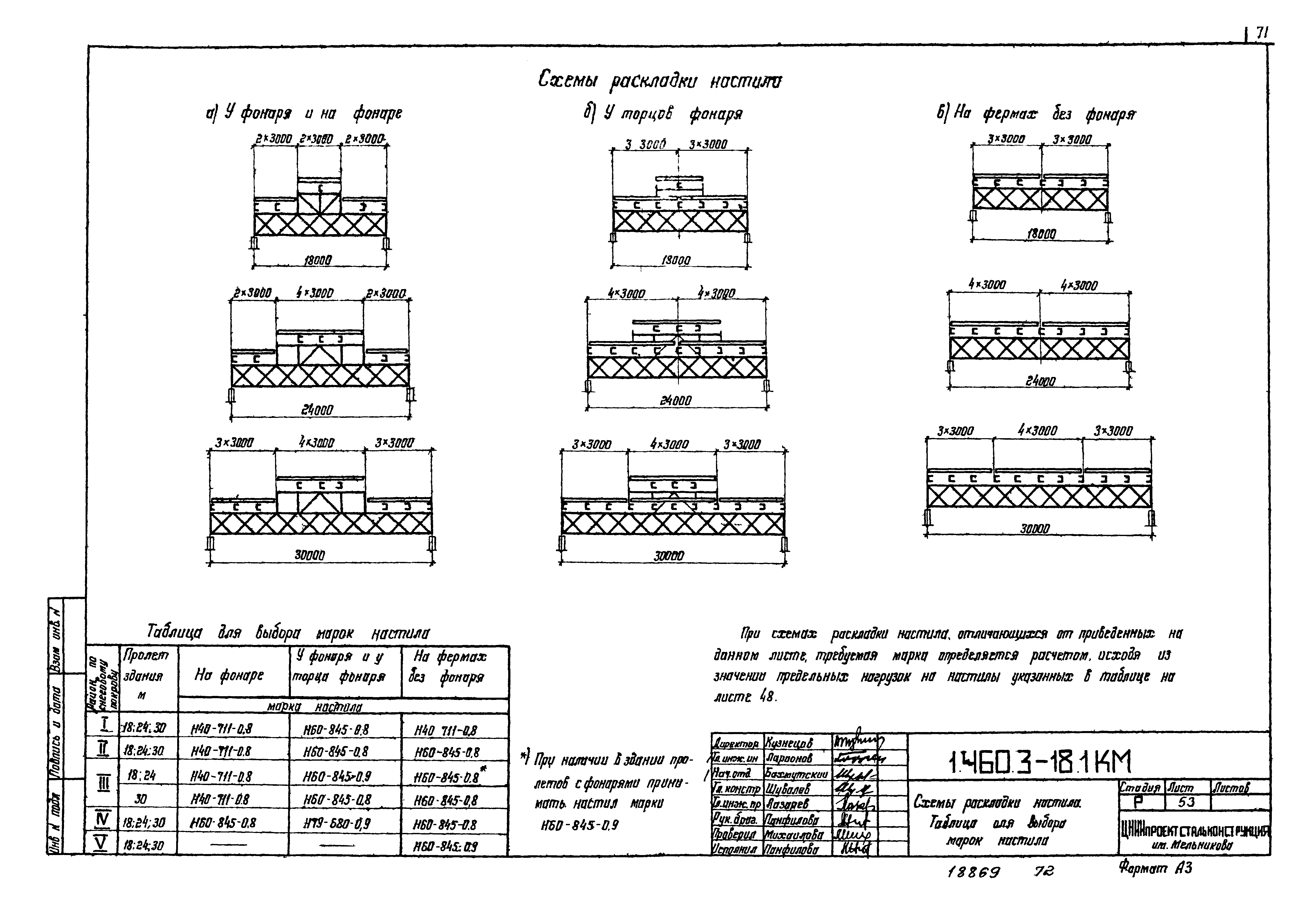 Серия 1.460.3-18