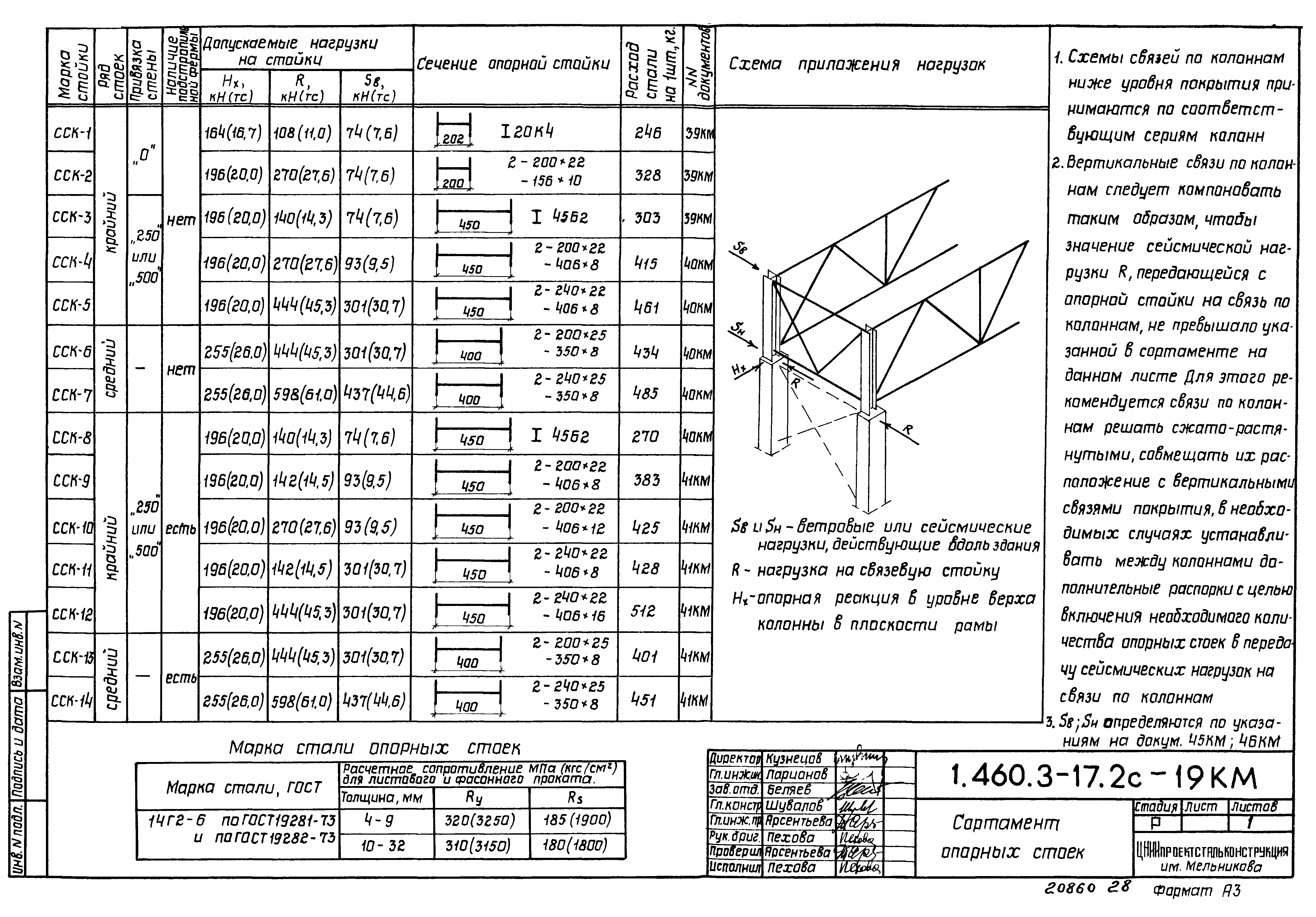 Серия 1.460.3-17