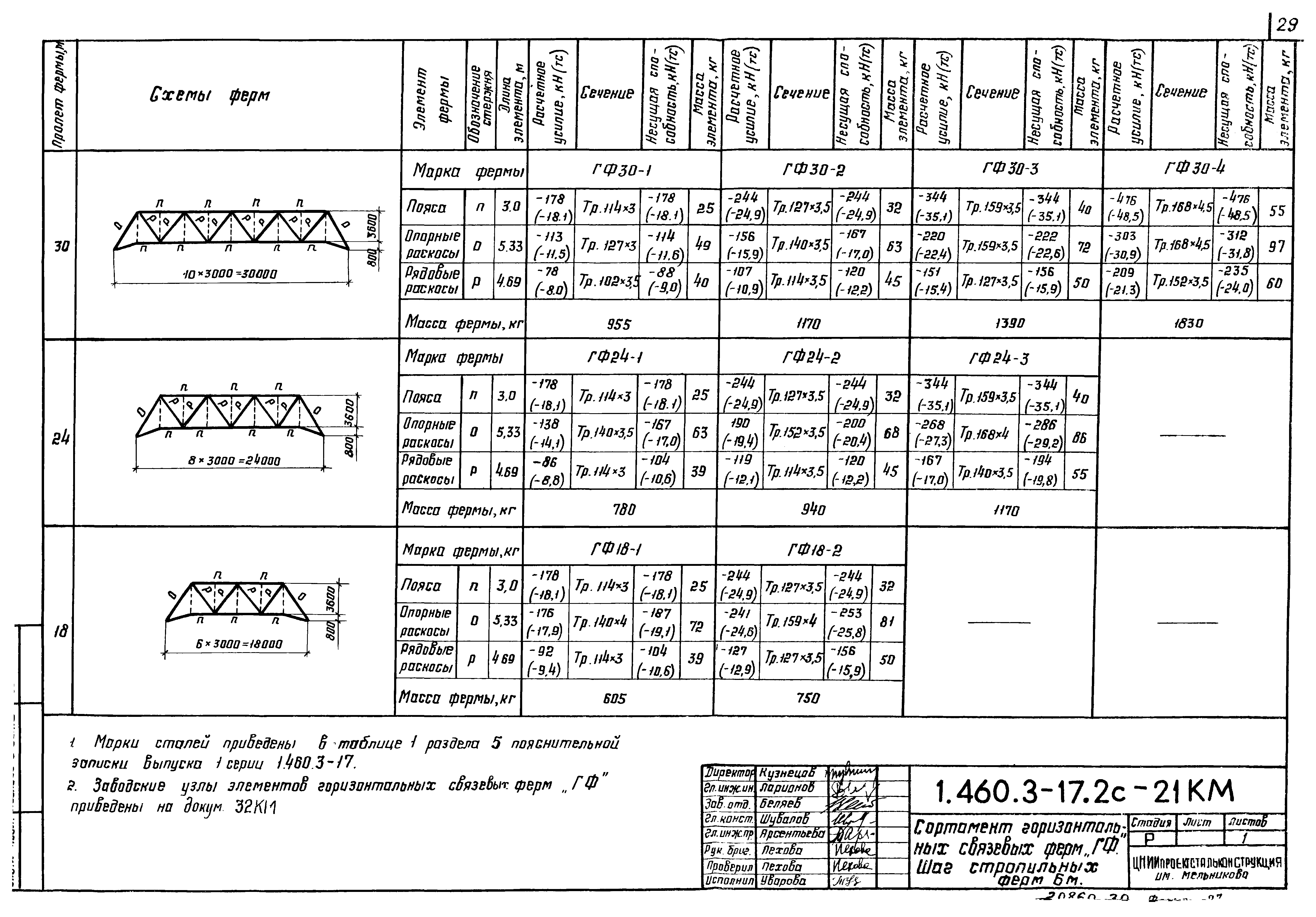 Серия 1.460.3-17