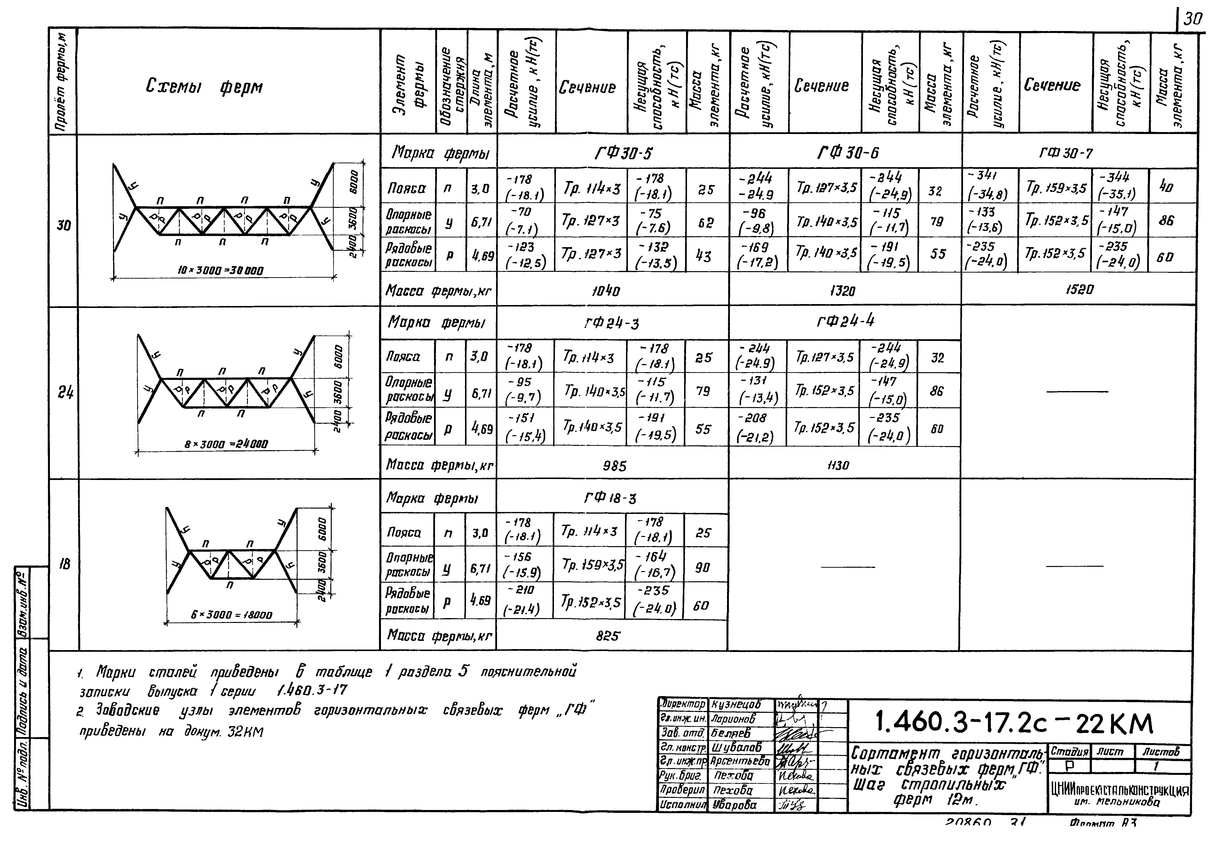 Серия 1.460.3-17