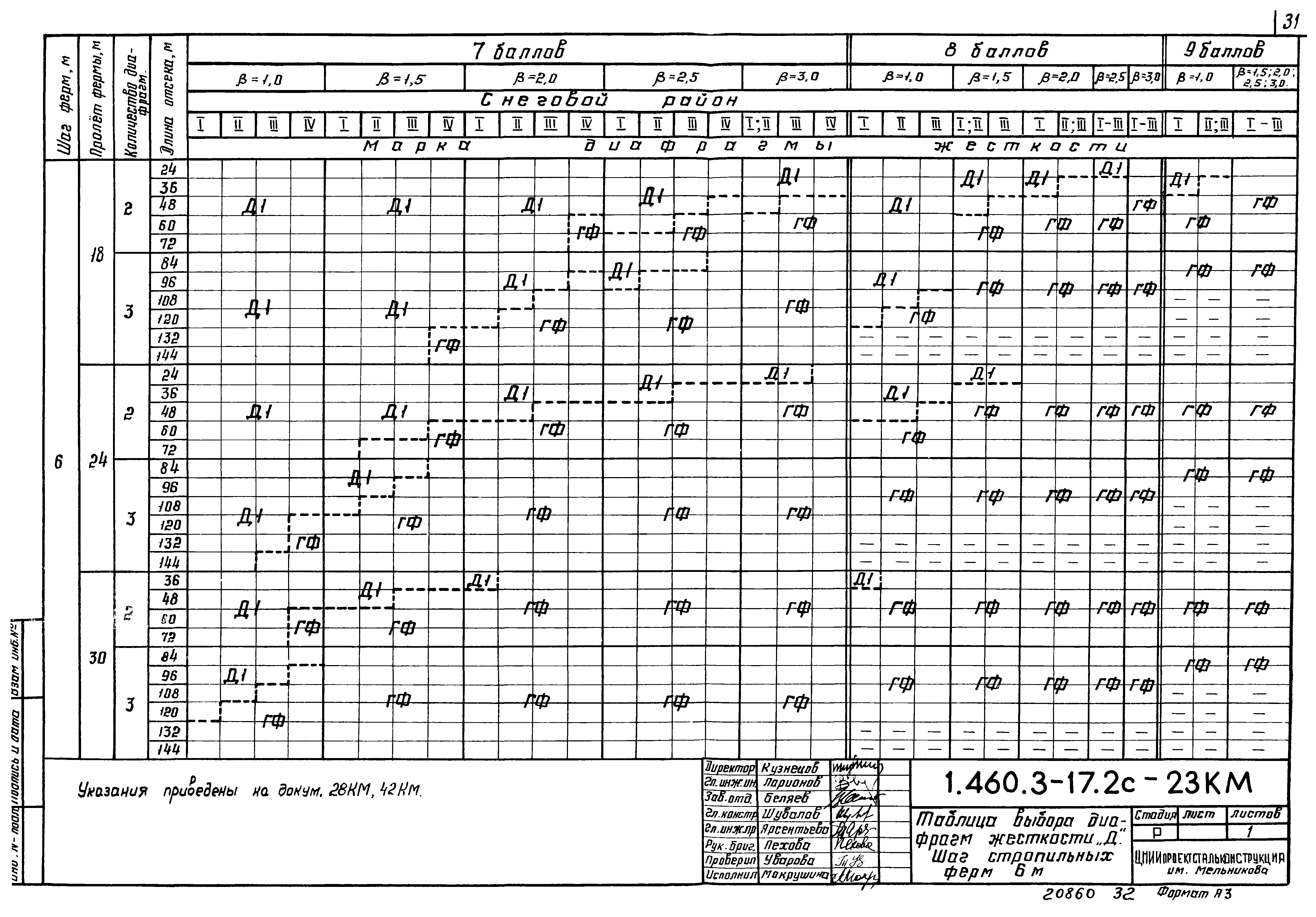 Серия 1.460.3-17