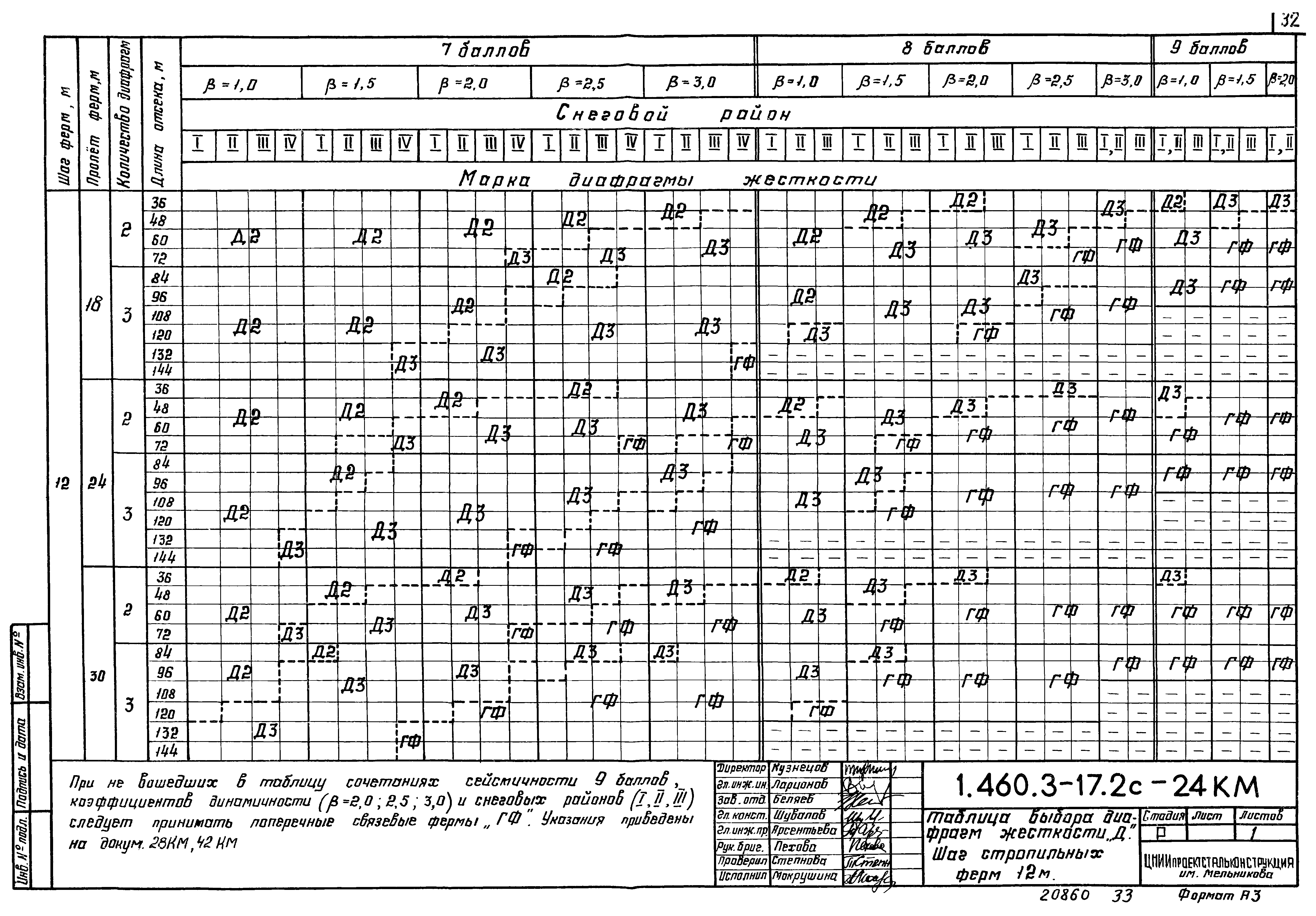 Серия 1.460.3-17