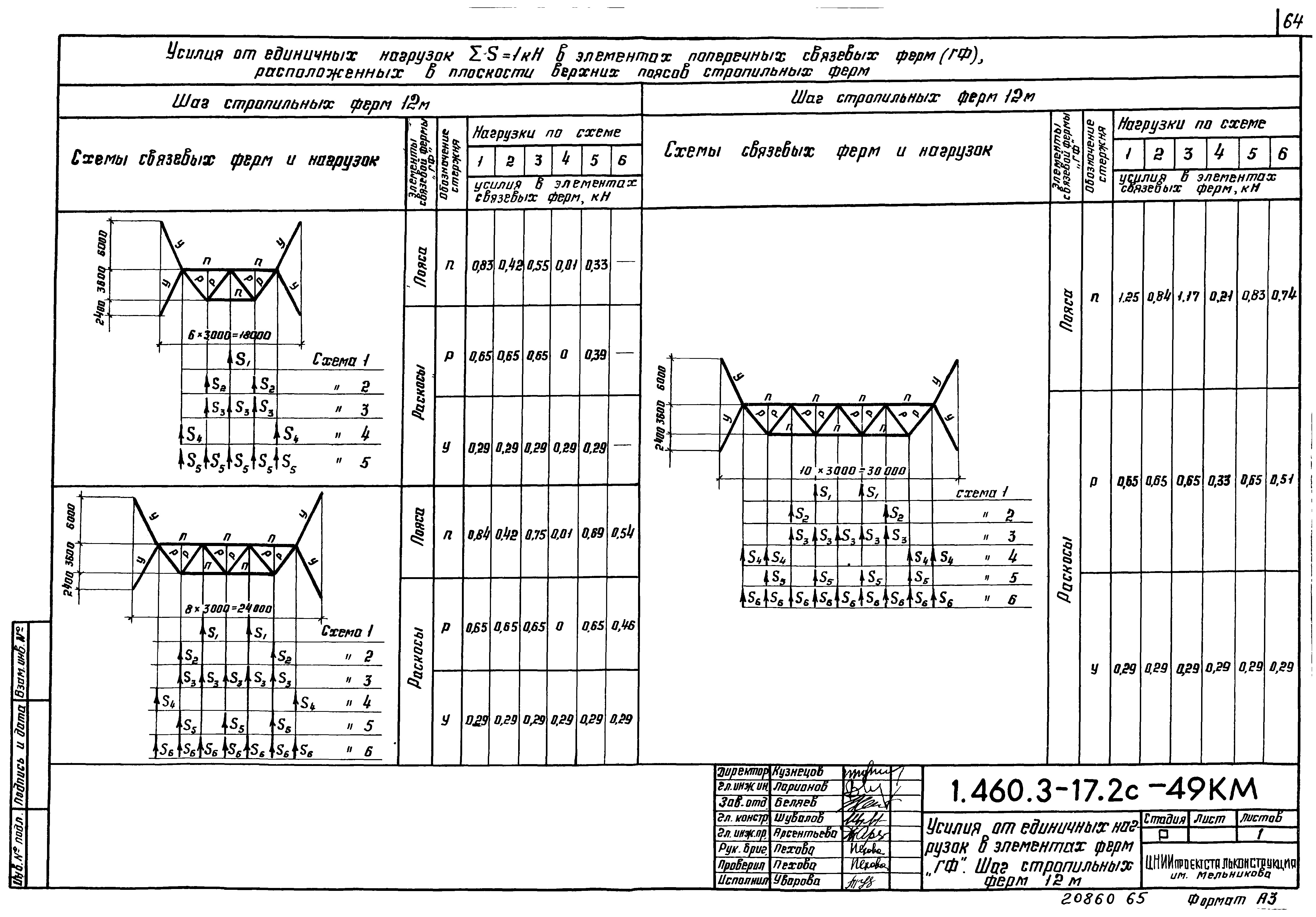 Серия 1.460.3-17