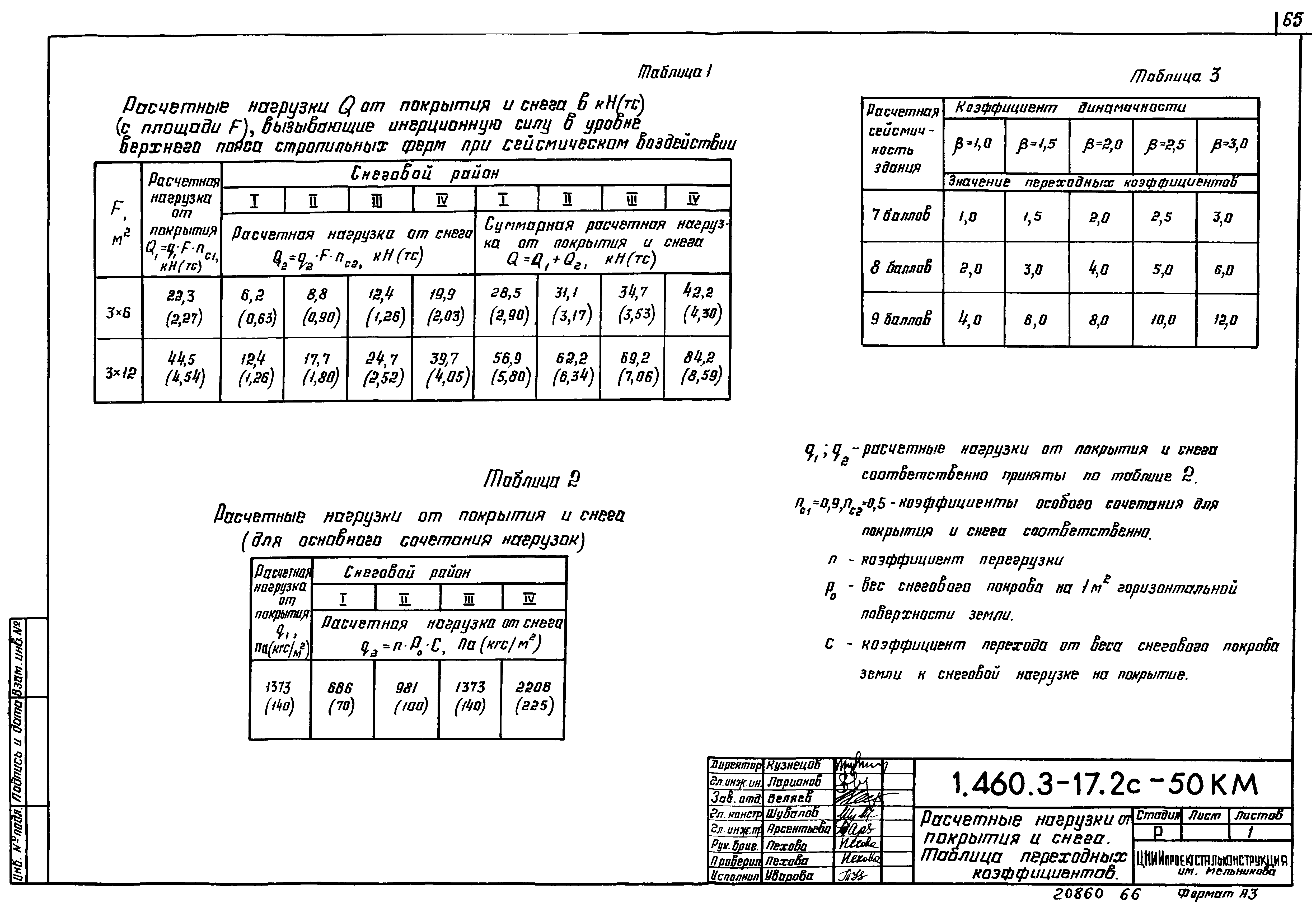 Серия 1.460.3-17