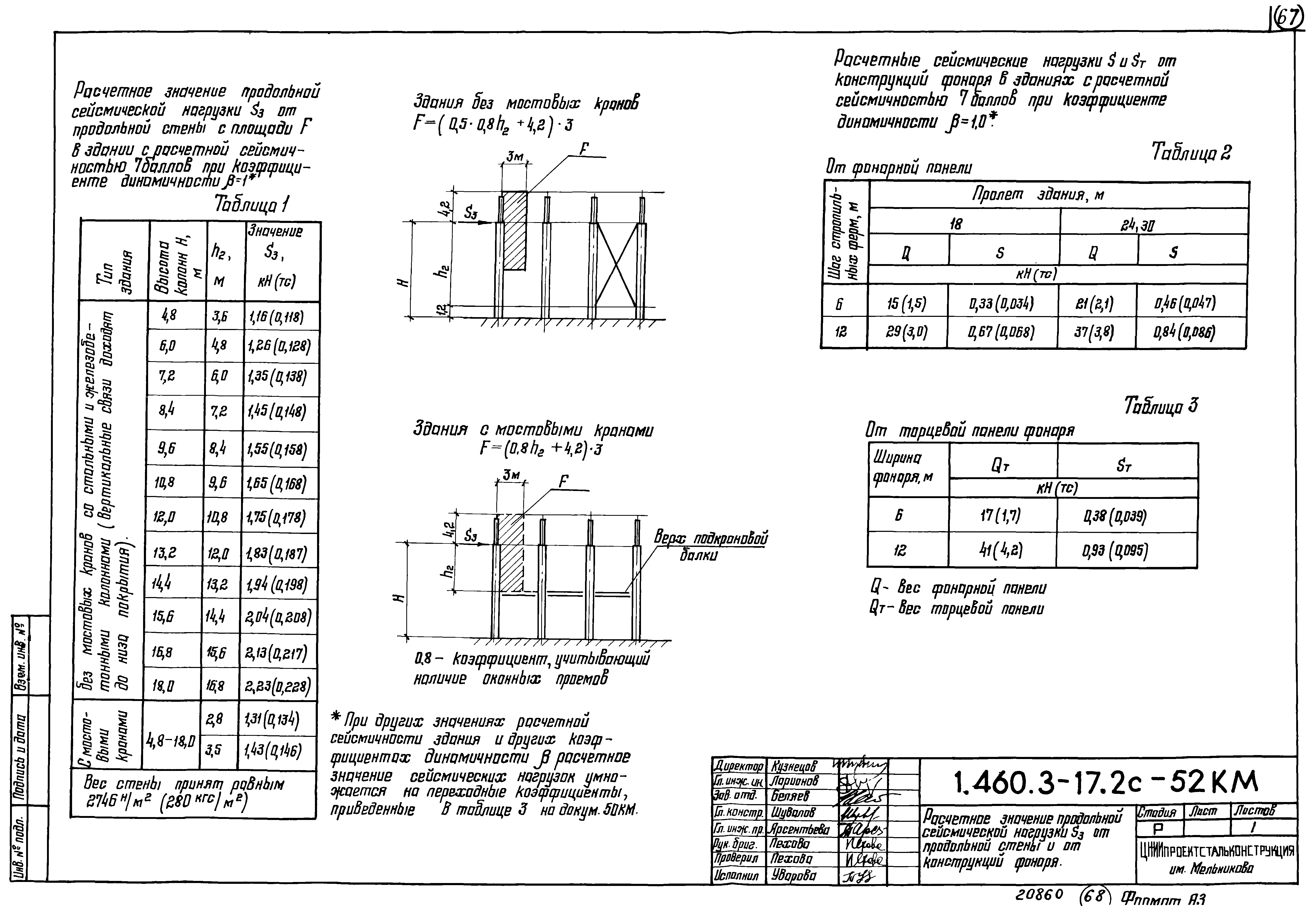 Серия 1.460.3-17