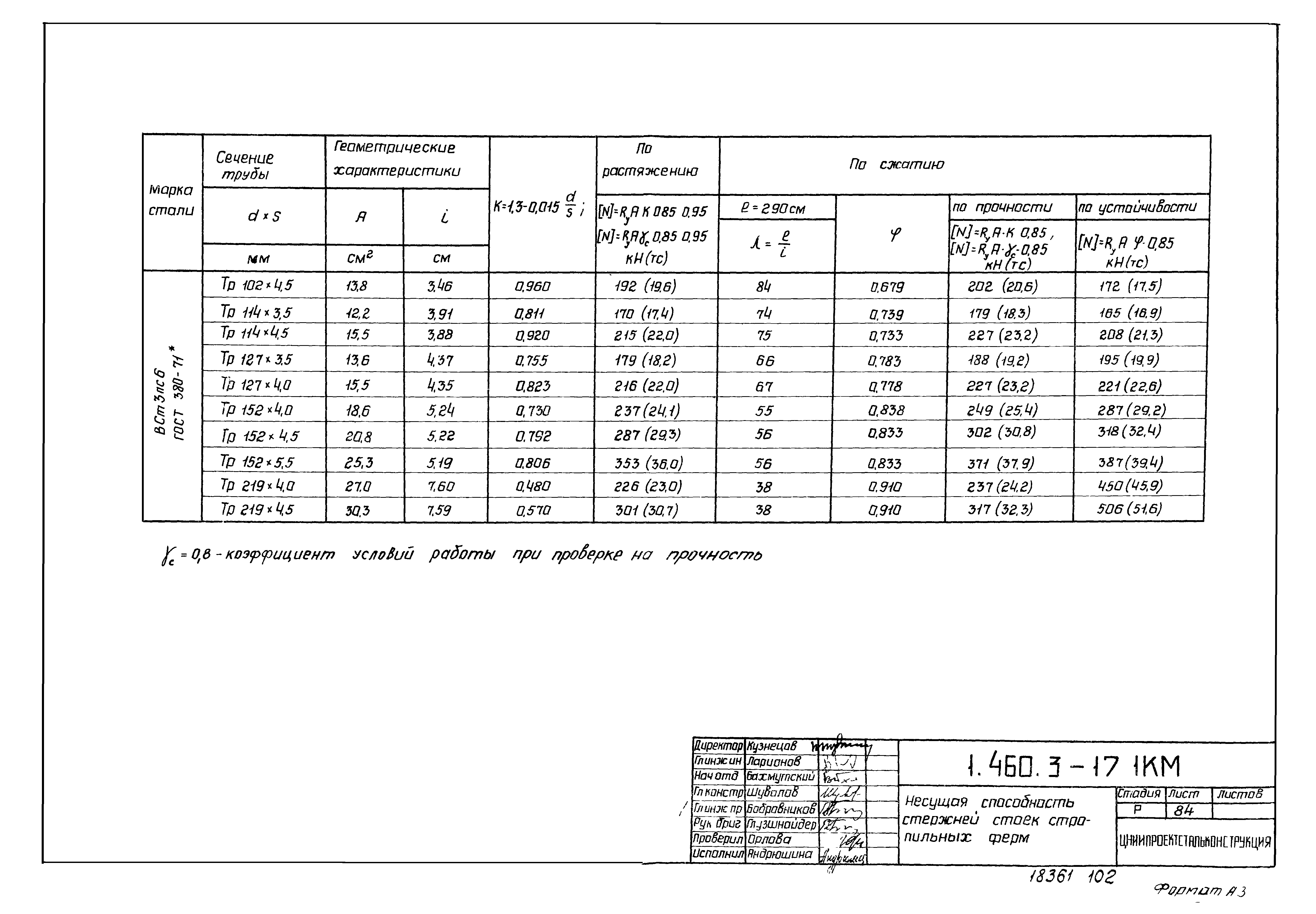 Серия 1.460.3-17