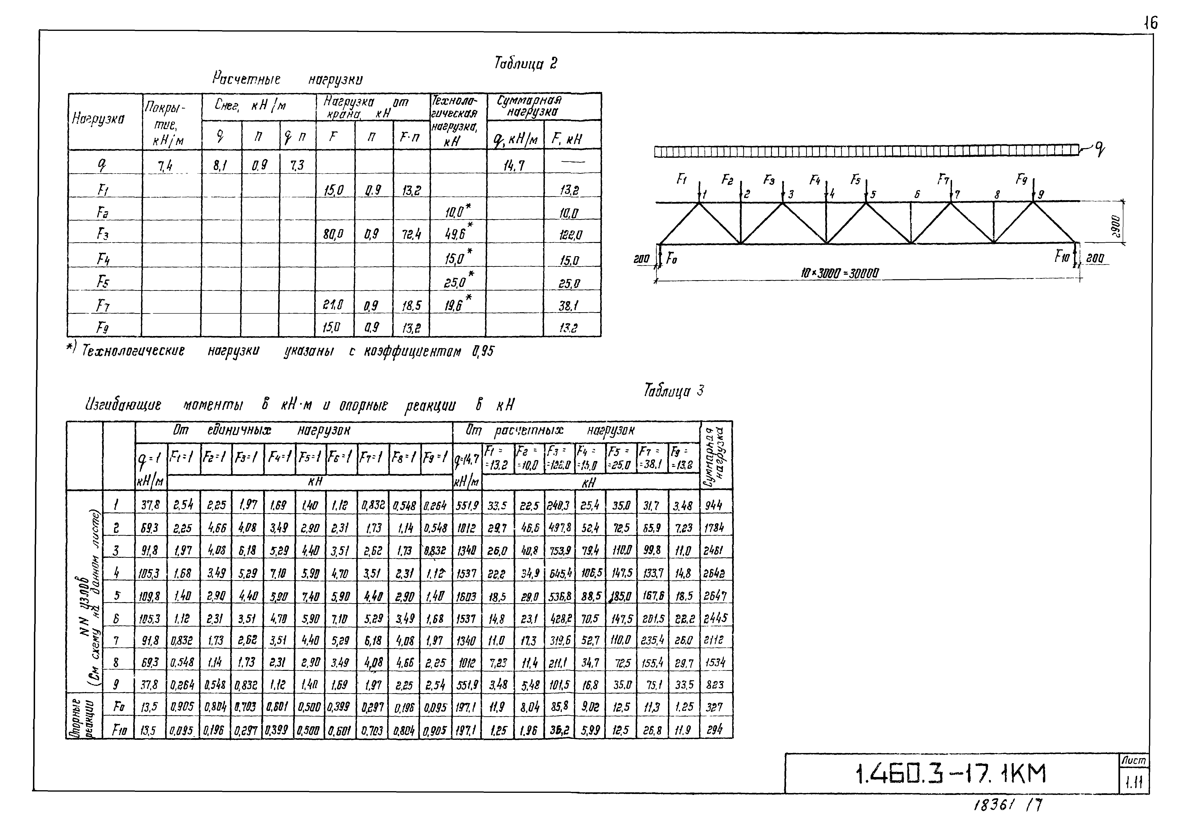 Серия 1.460.3-17