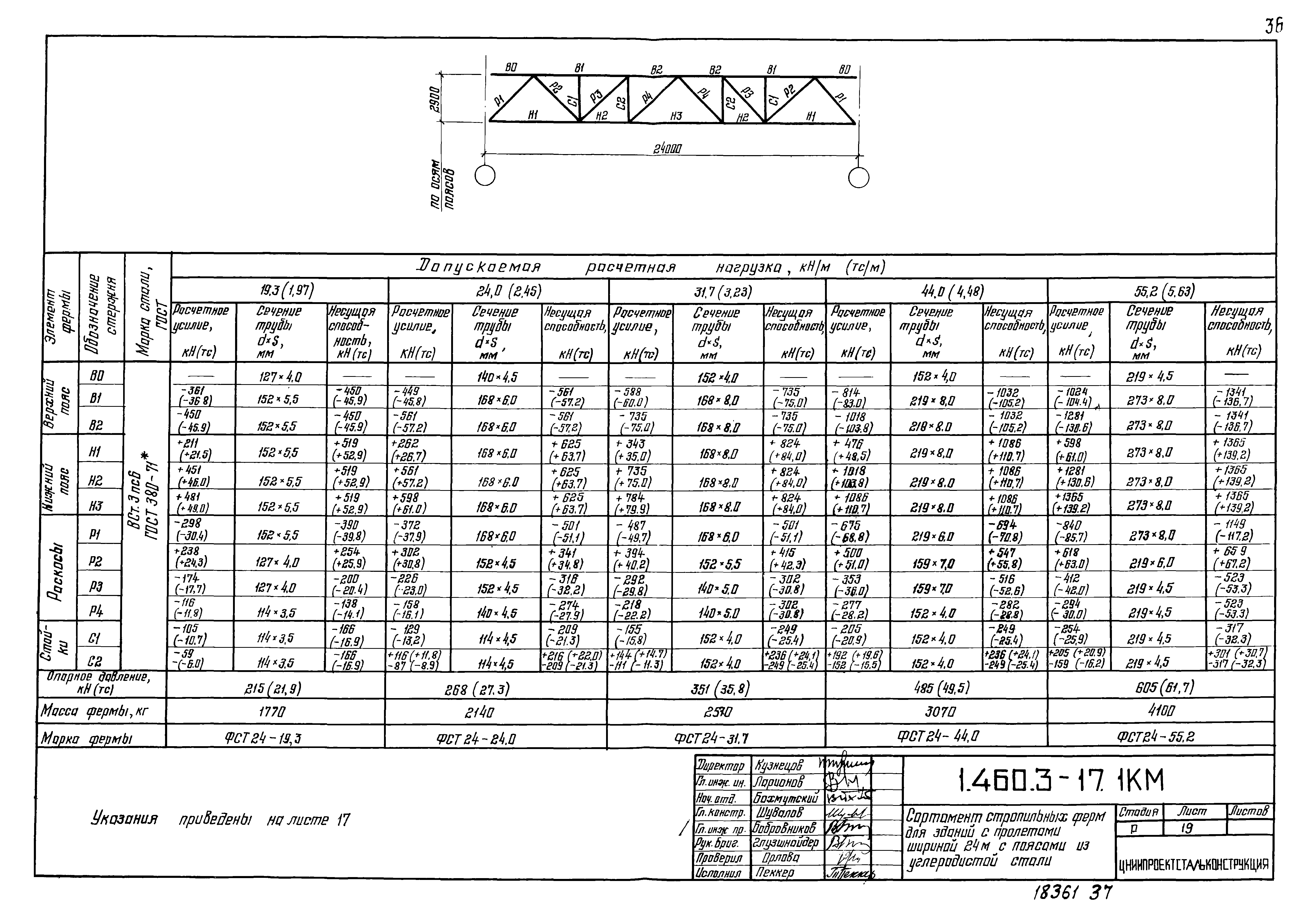 Серия 1.460.3-17