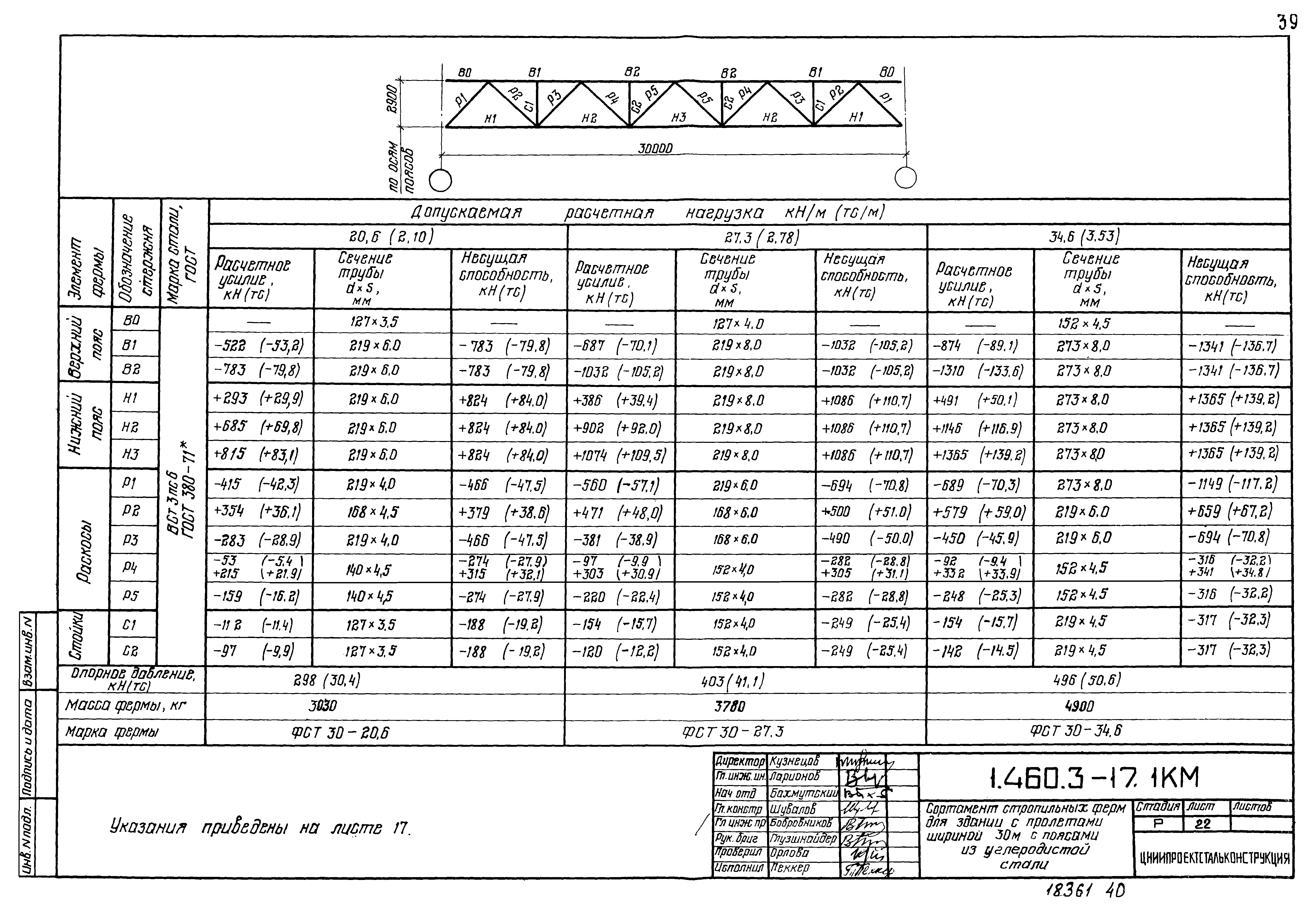 Серия 1.460.3-17