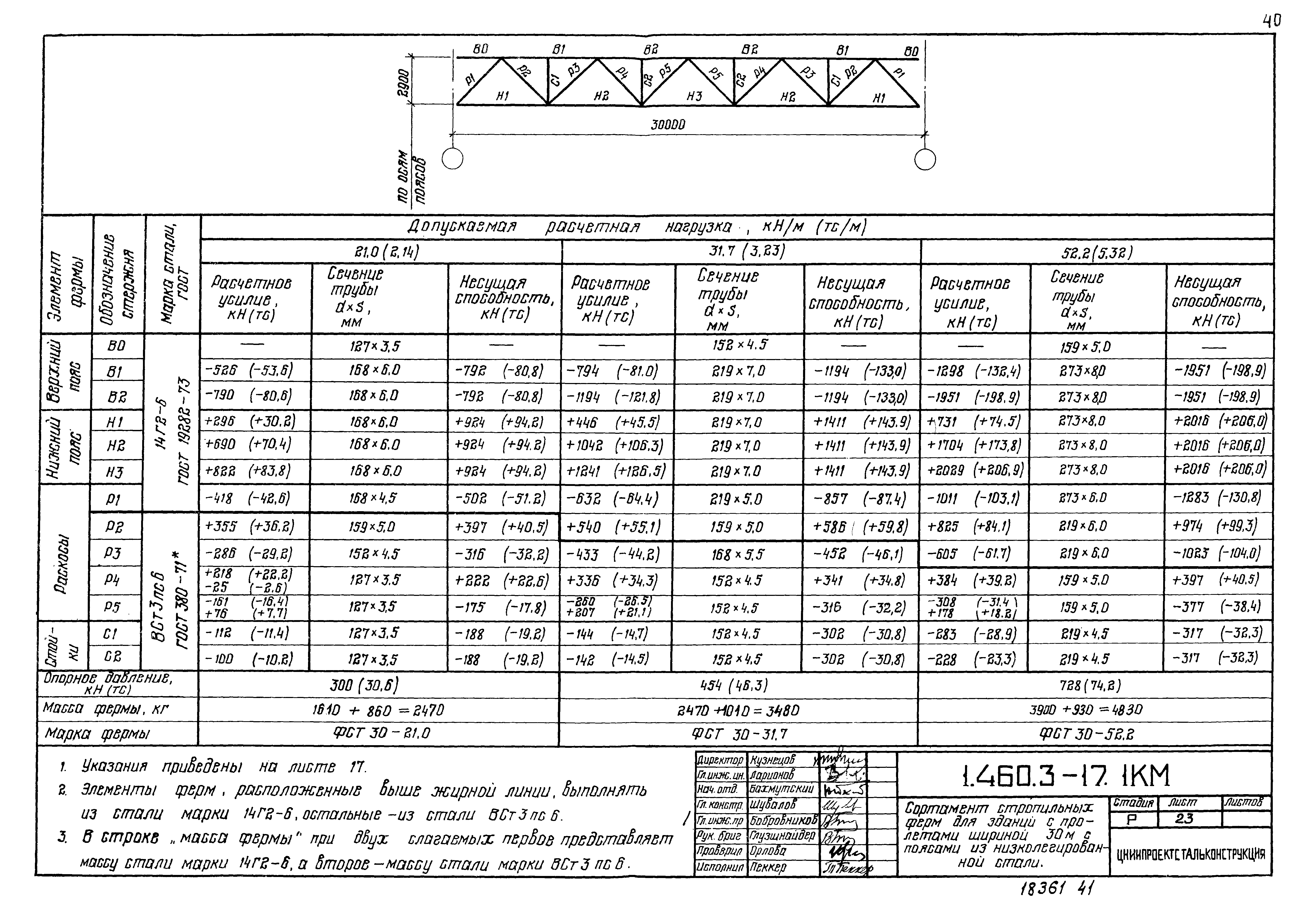 Серия 1.460.3-17