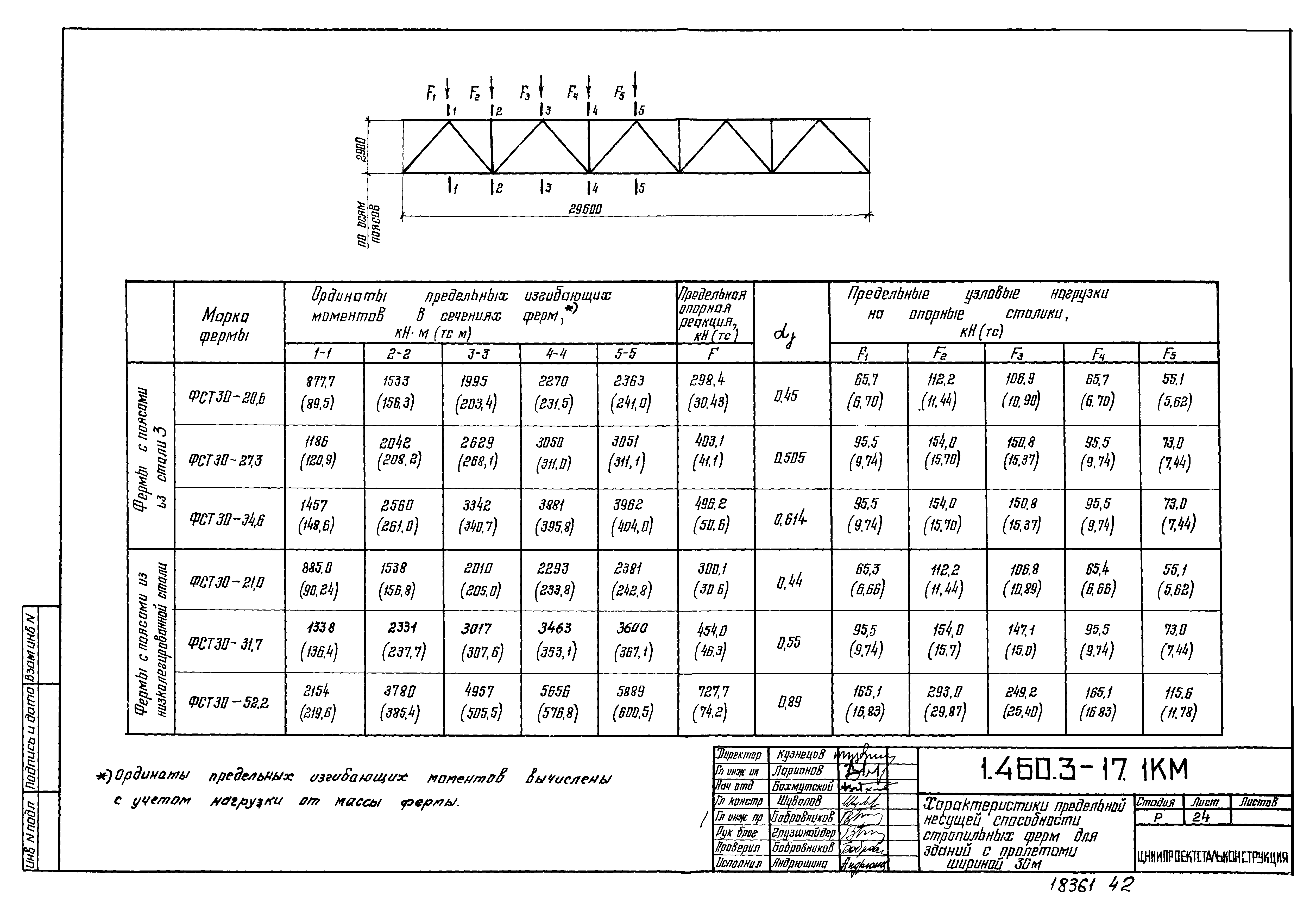 Серия 1.460.3-17