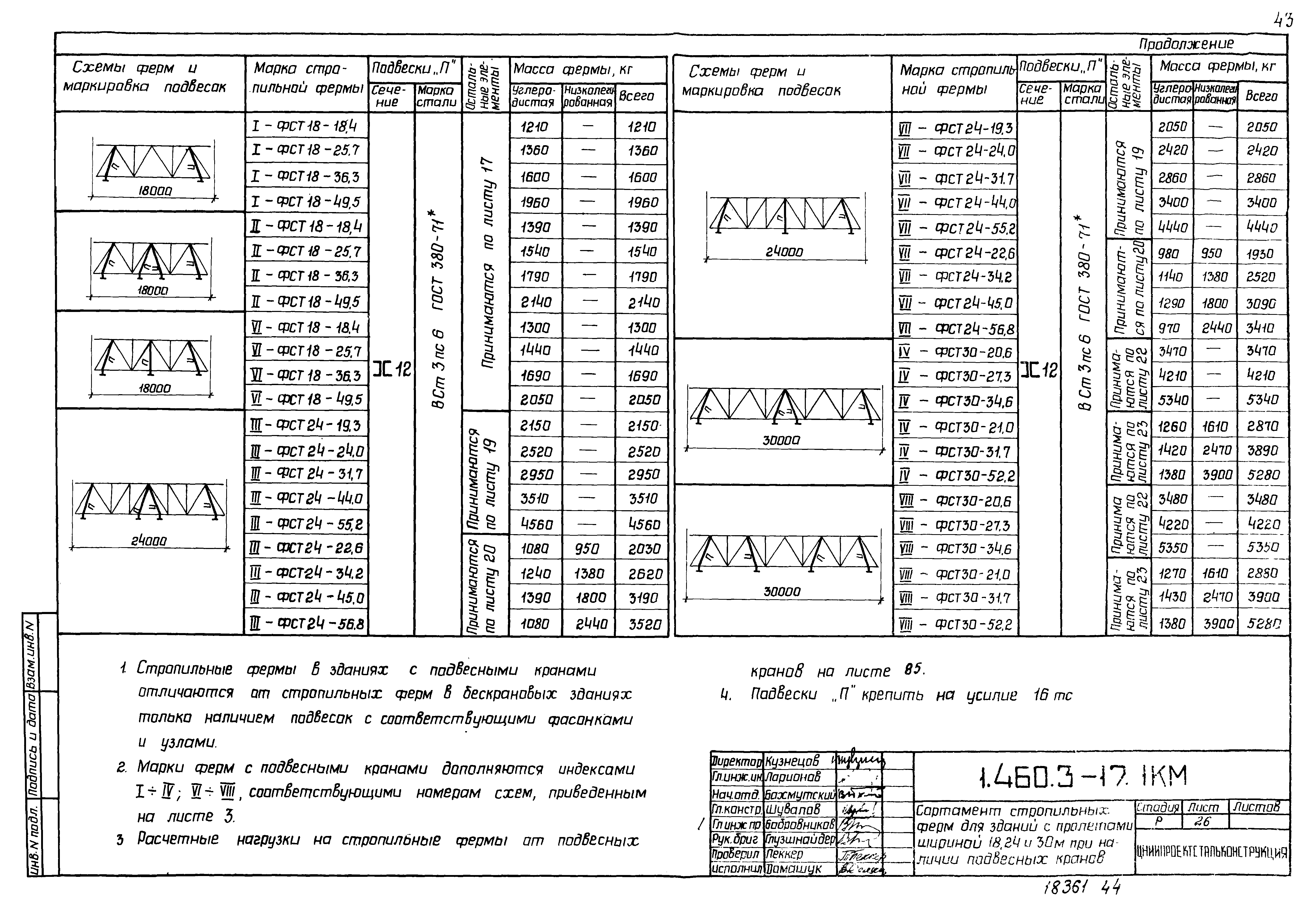 Серия 1.460.3-17