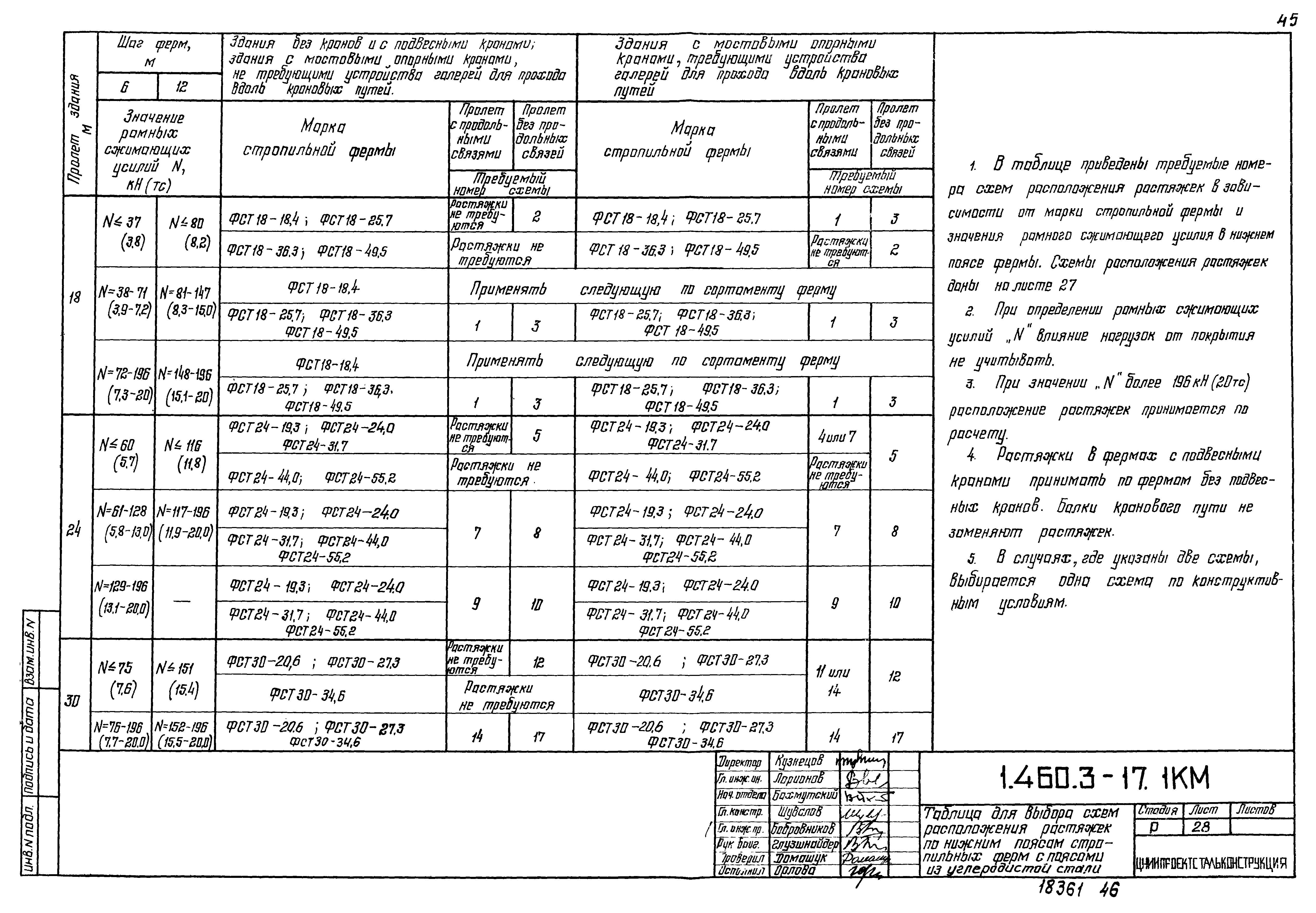 Серия 1.460.3-17