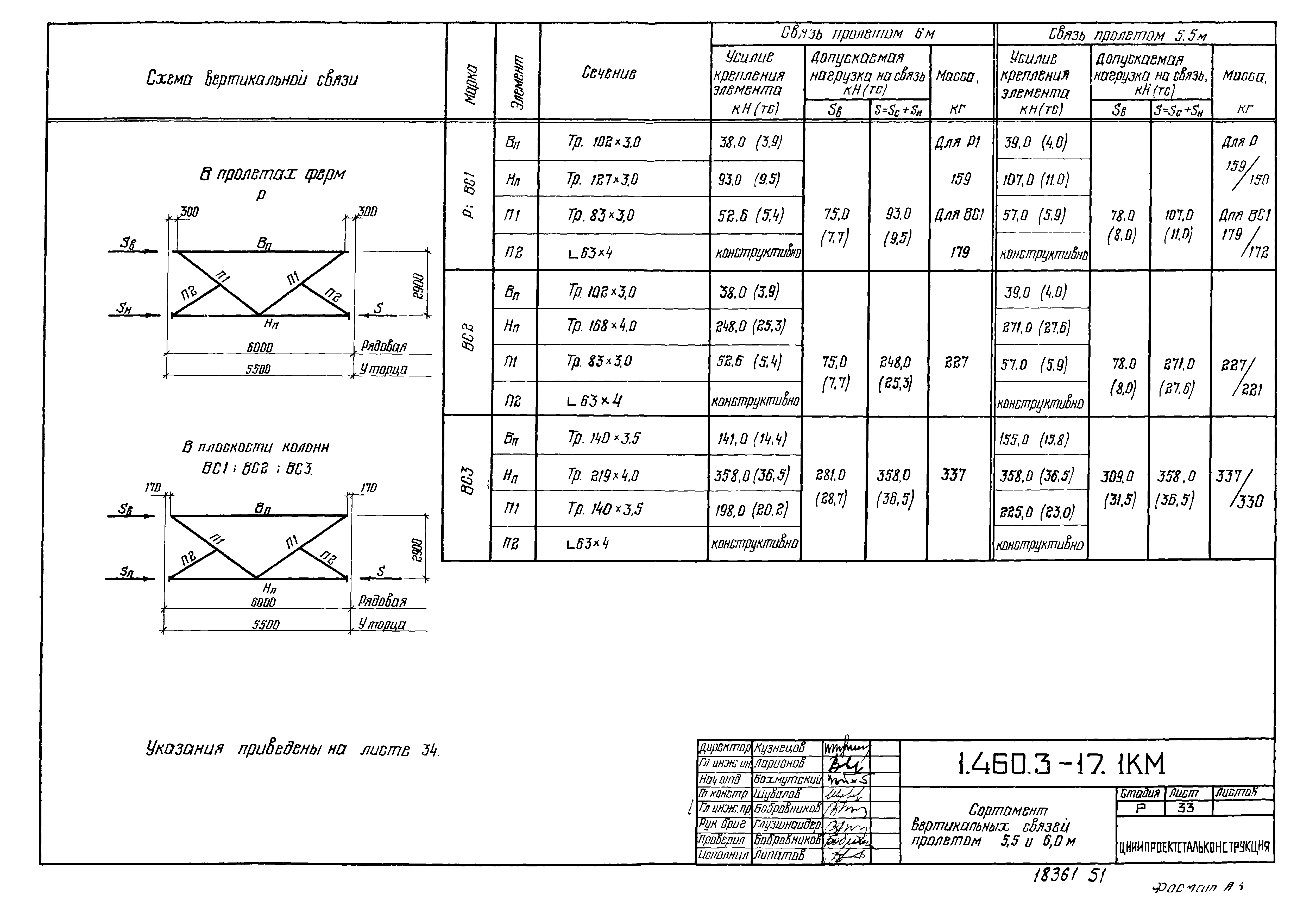 Серия 1.460.3-17