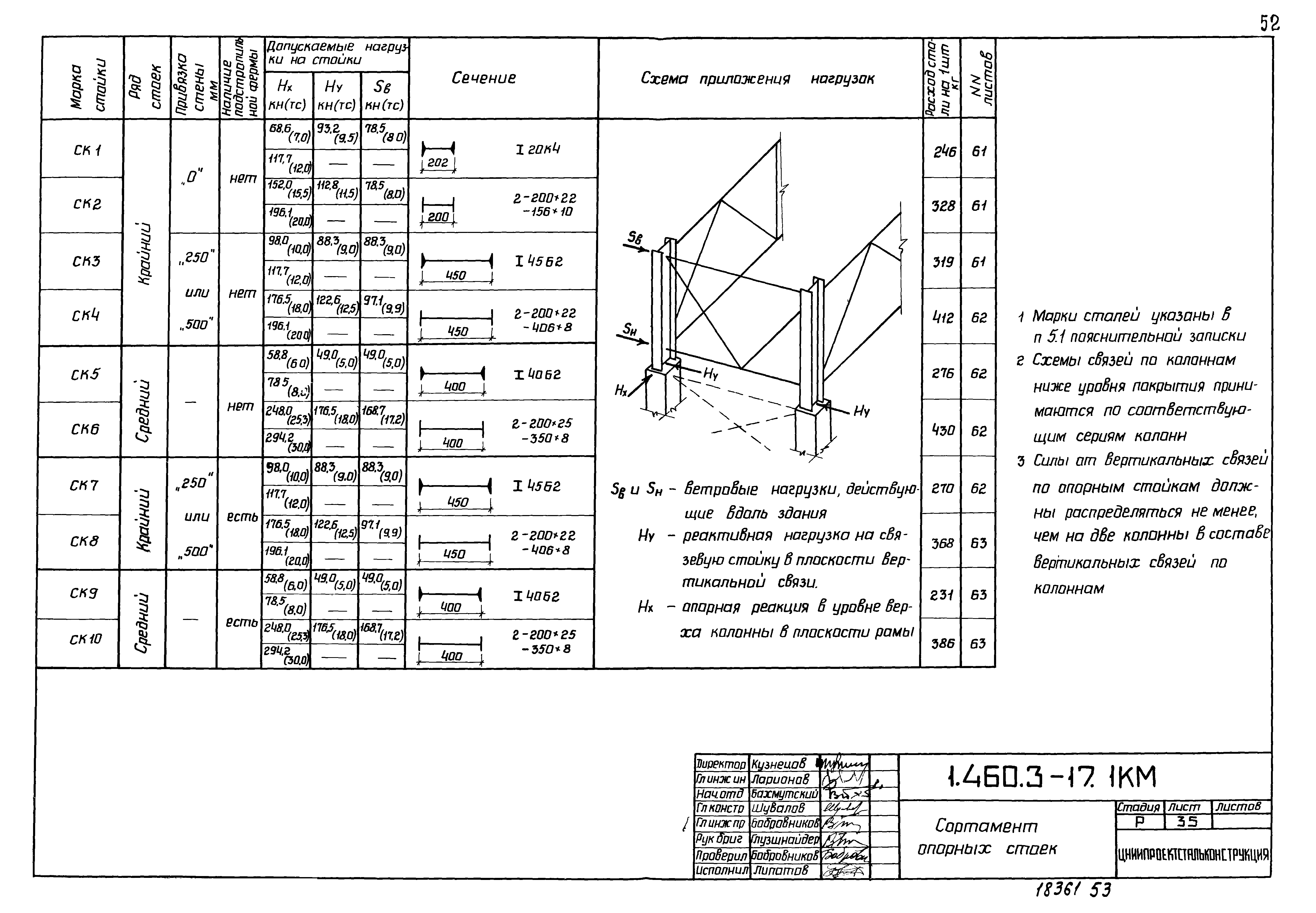 Серия 1.460.3-17