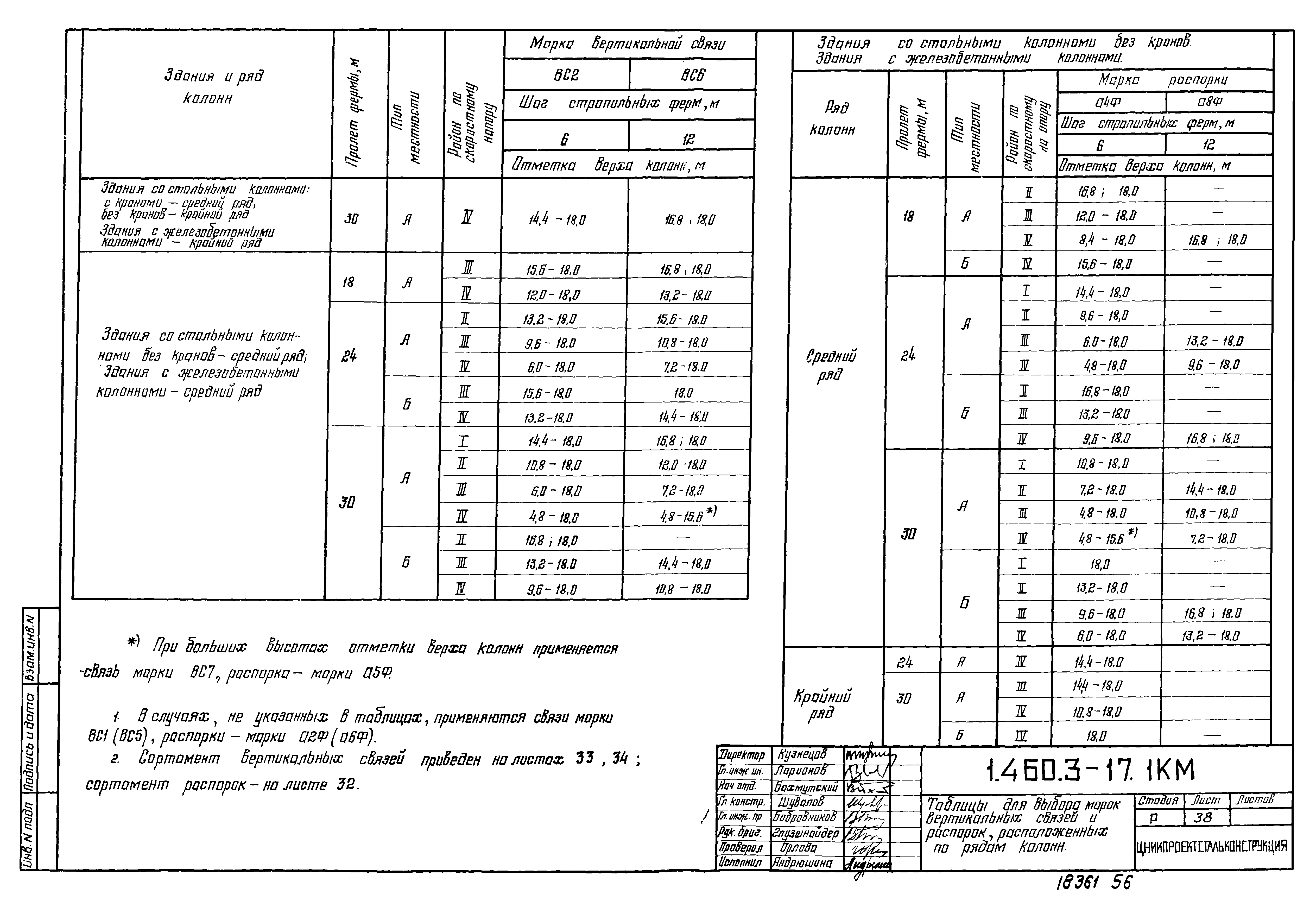 Серия 1.460.3-17